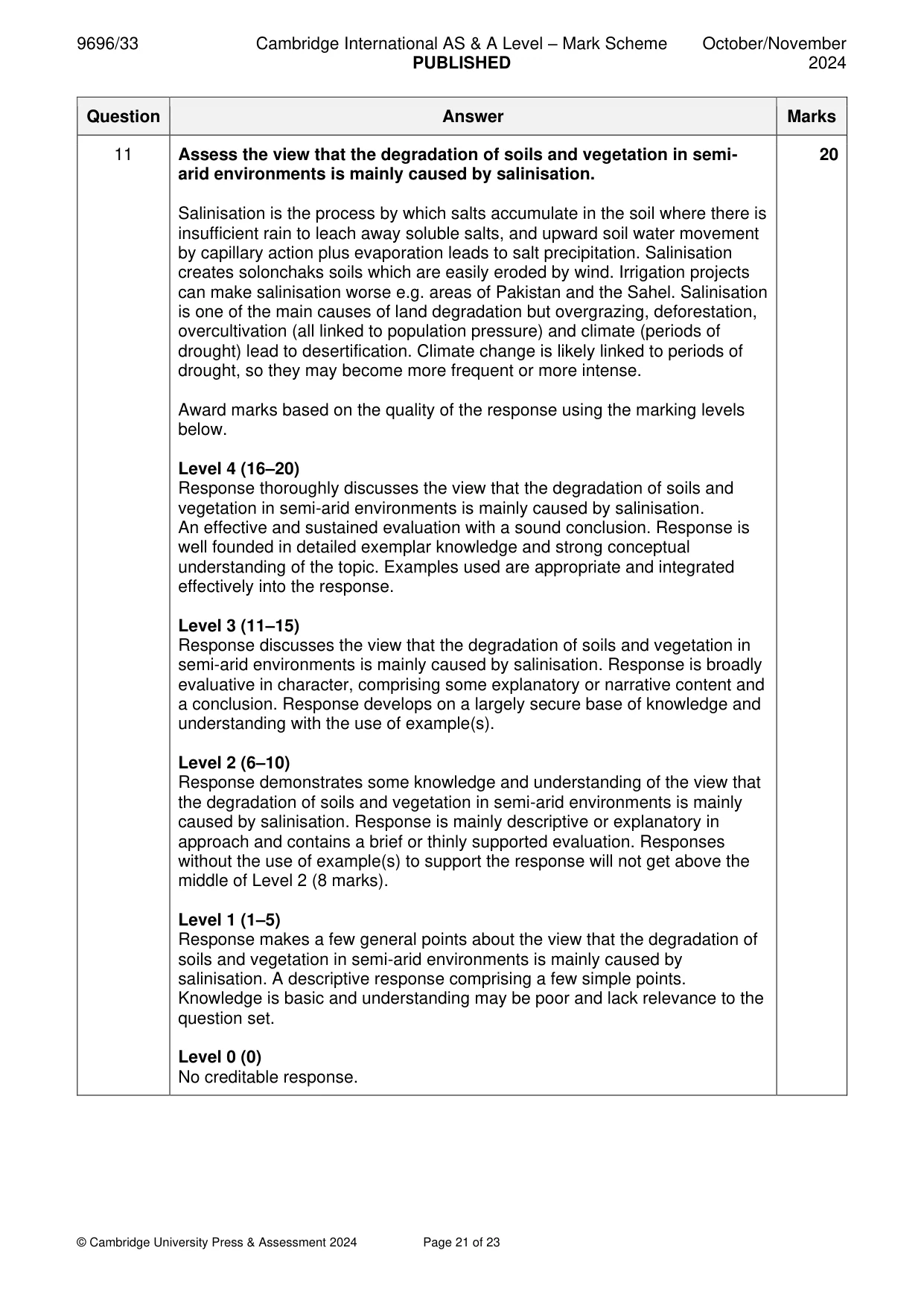 Mark scheme, page 21 of 23