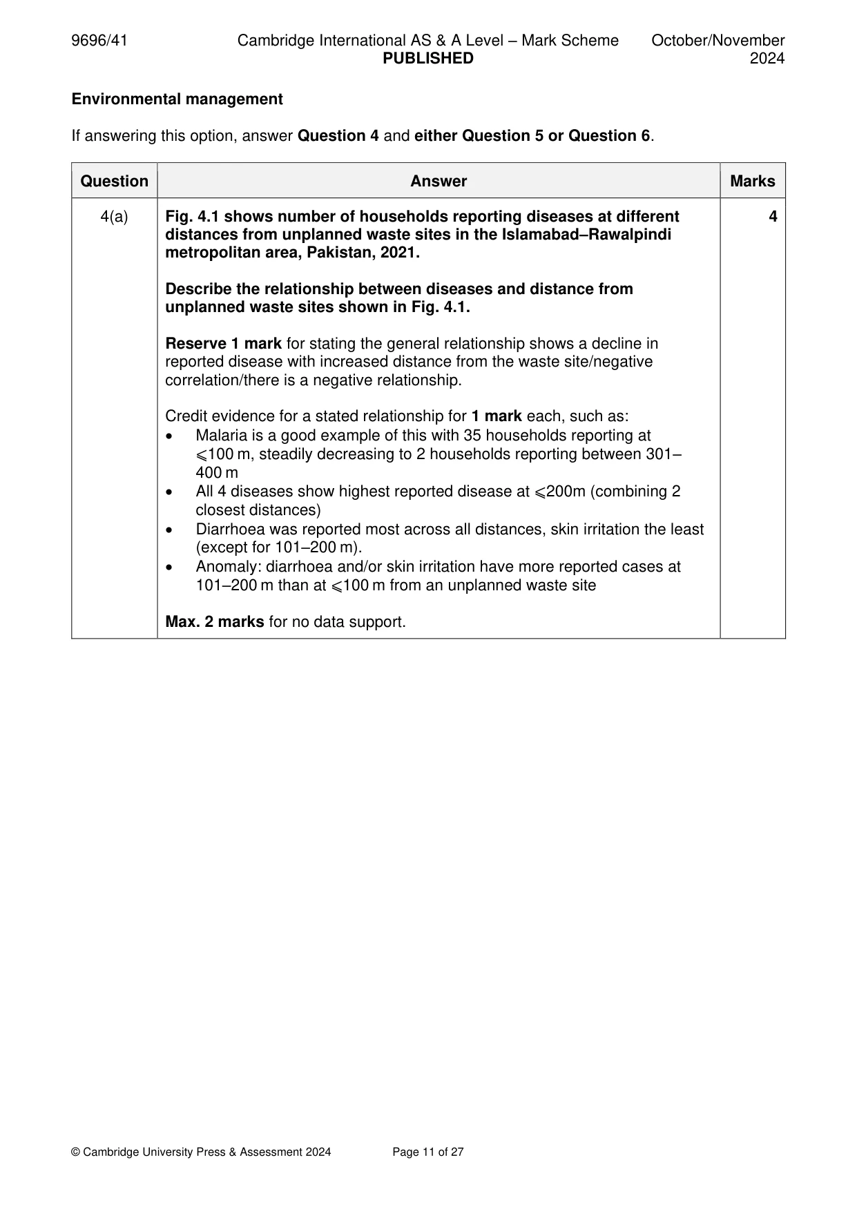Mark scheme, page 11 of 27