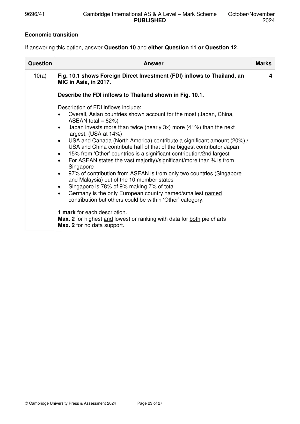 Mark scheme, page 23 of 27