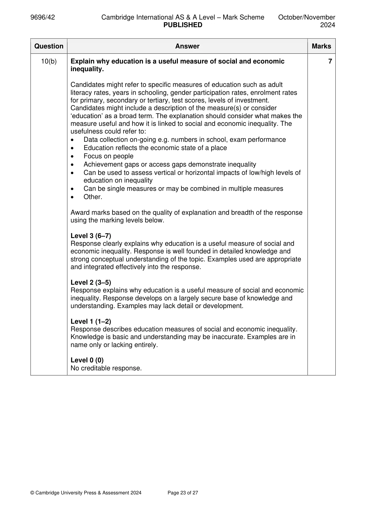 Mark scheme, page 23 of 27