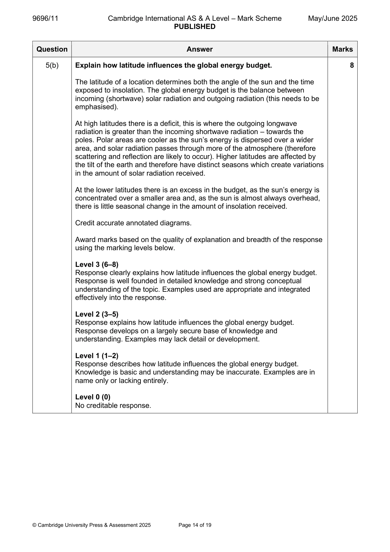 Mark scheme, page 14 of 19