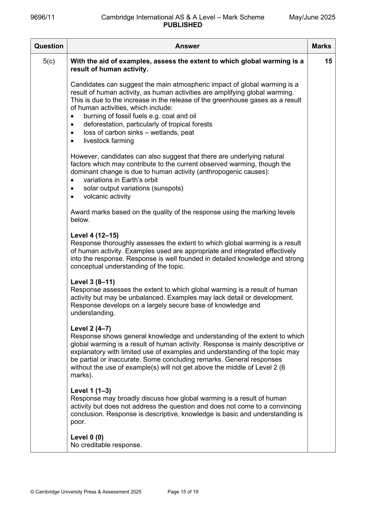 Mark scheme, page 15 of 19