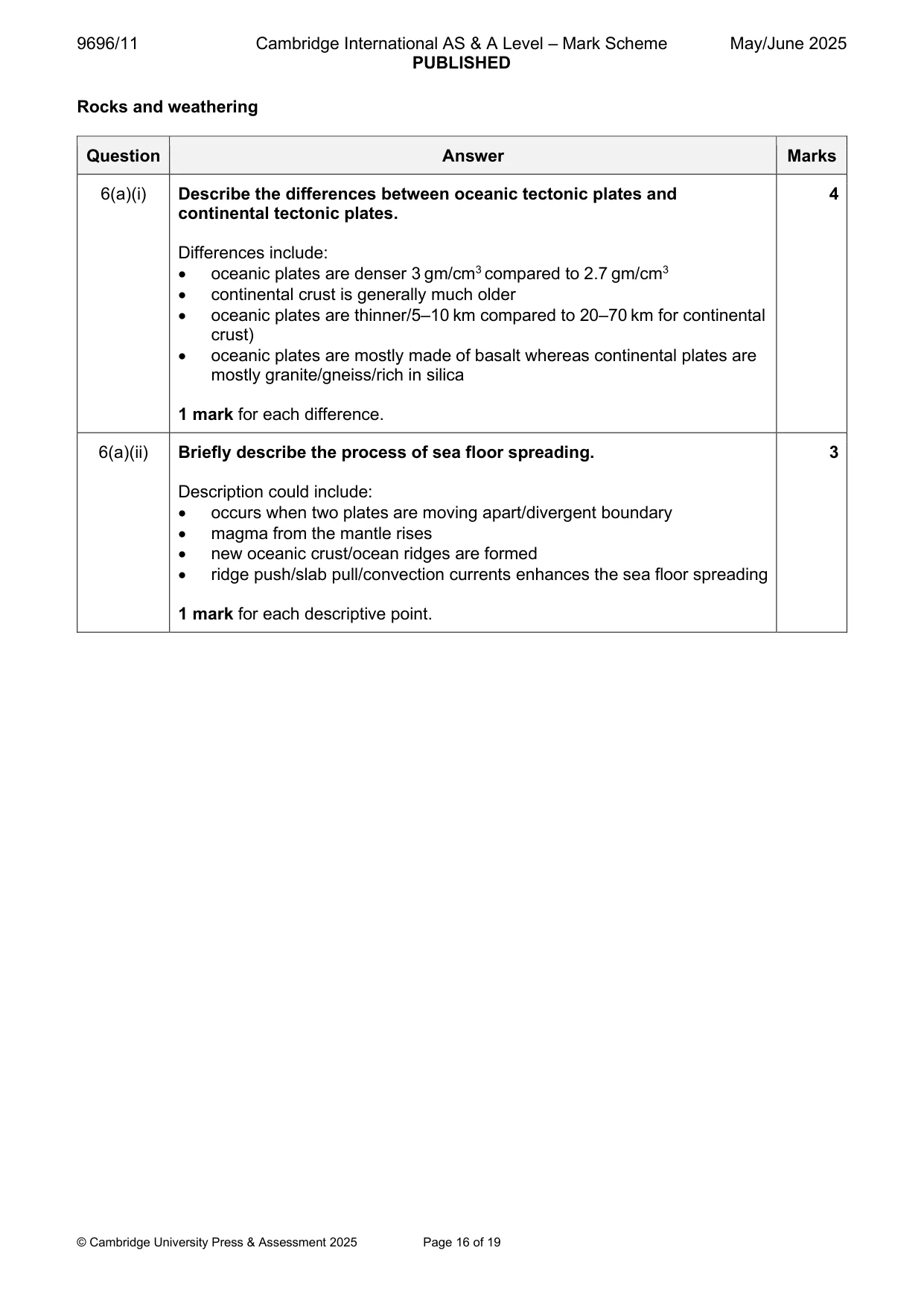 Mark scheme, page 16 of 19