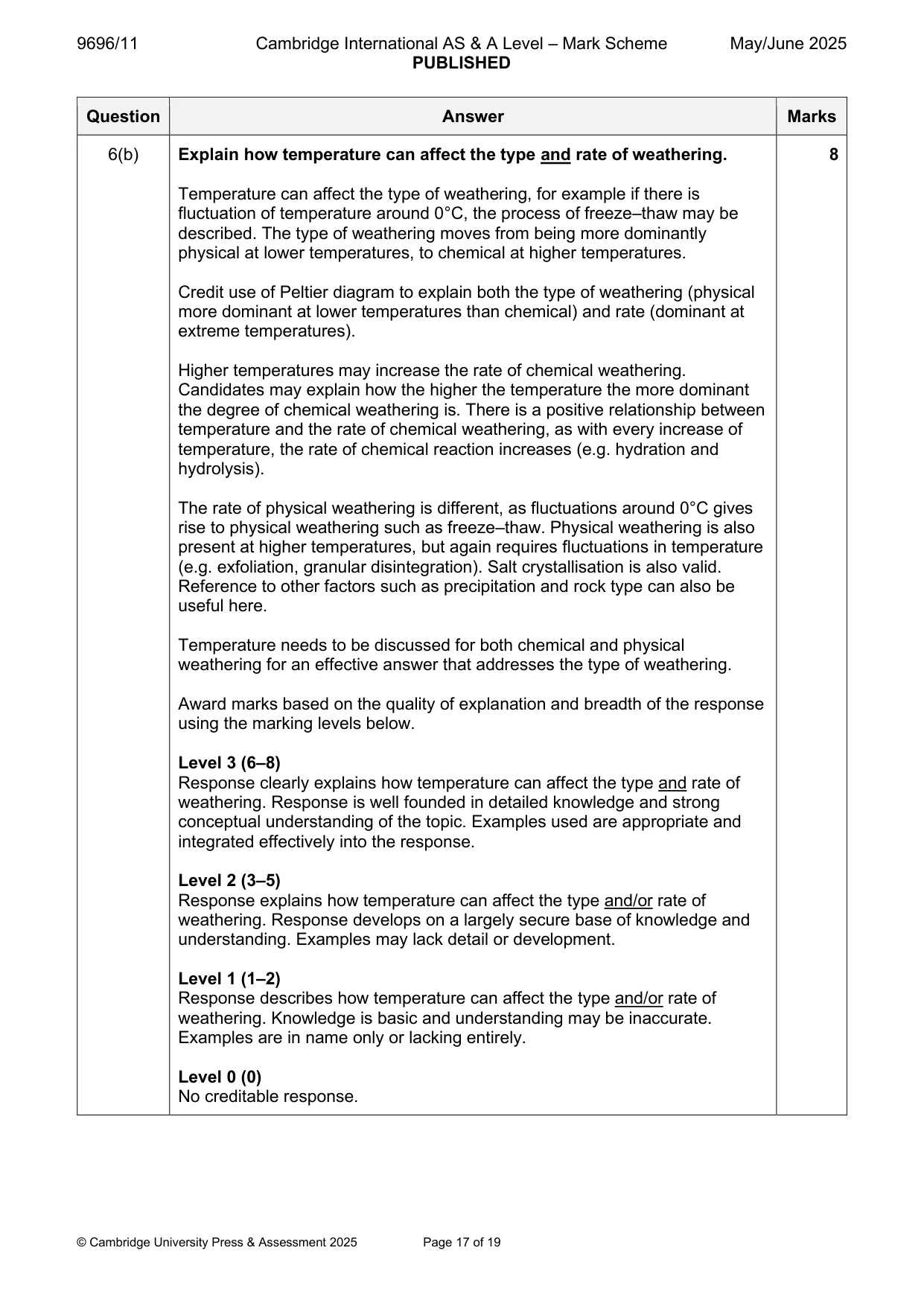 Mark scheme, page 17 of 19
