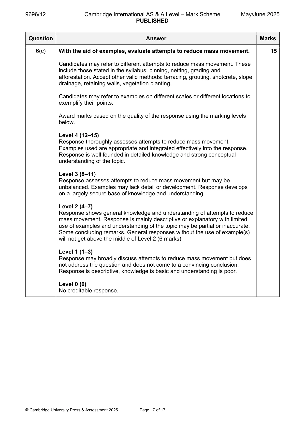 Mark scheme, page 17 of 17