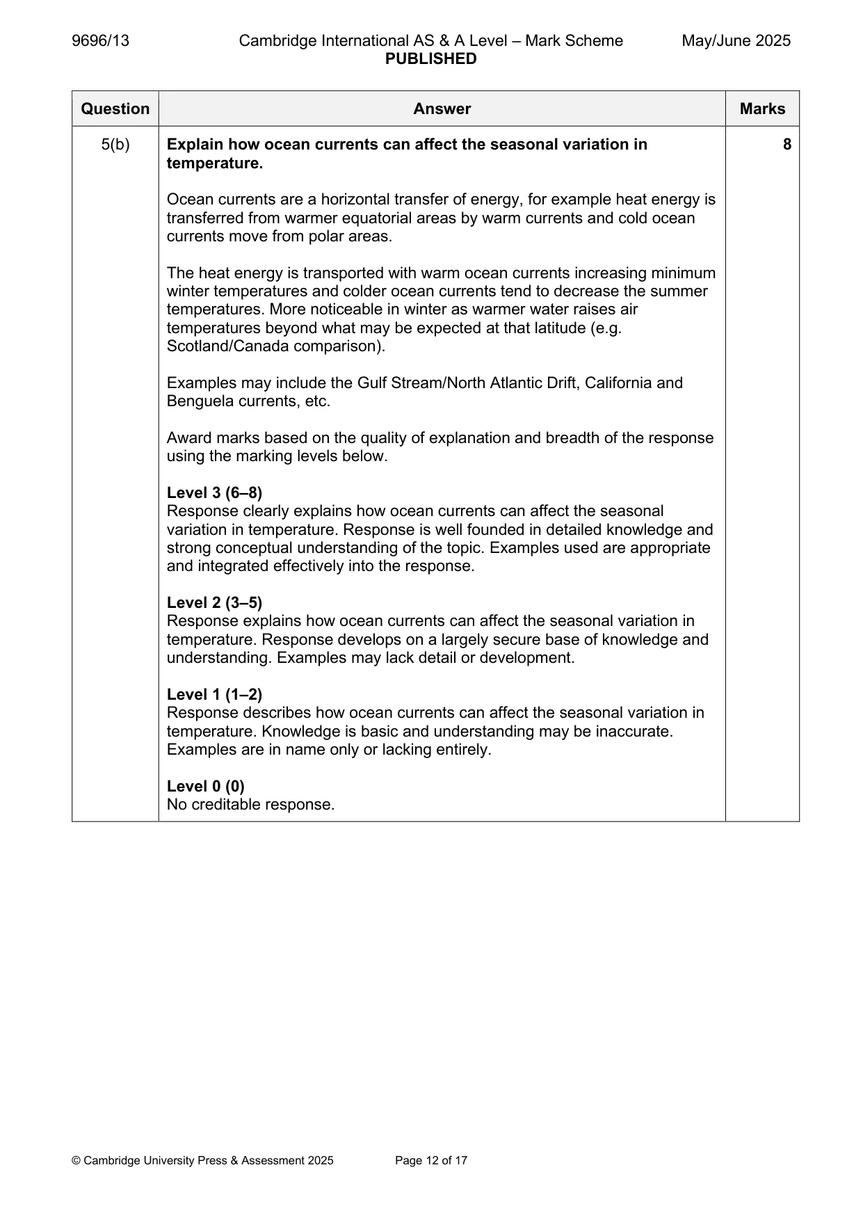 Mark scheme, page 12 of 17