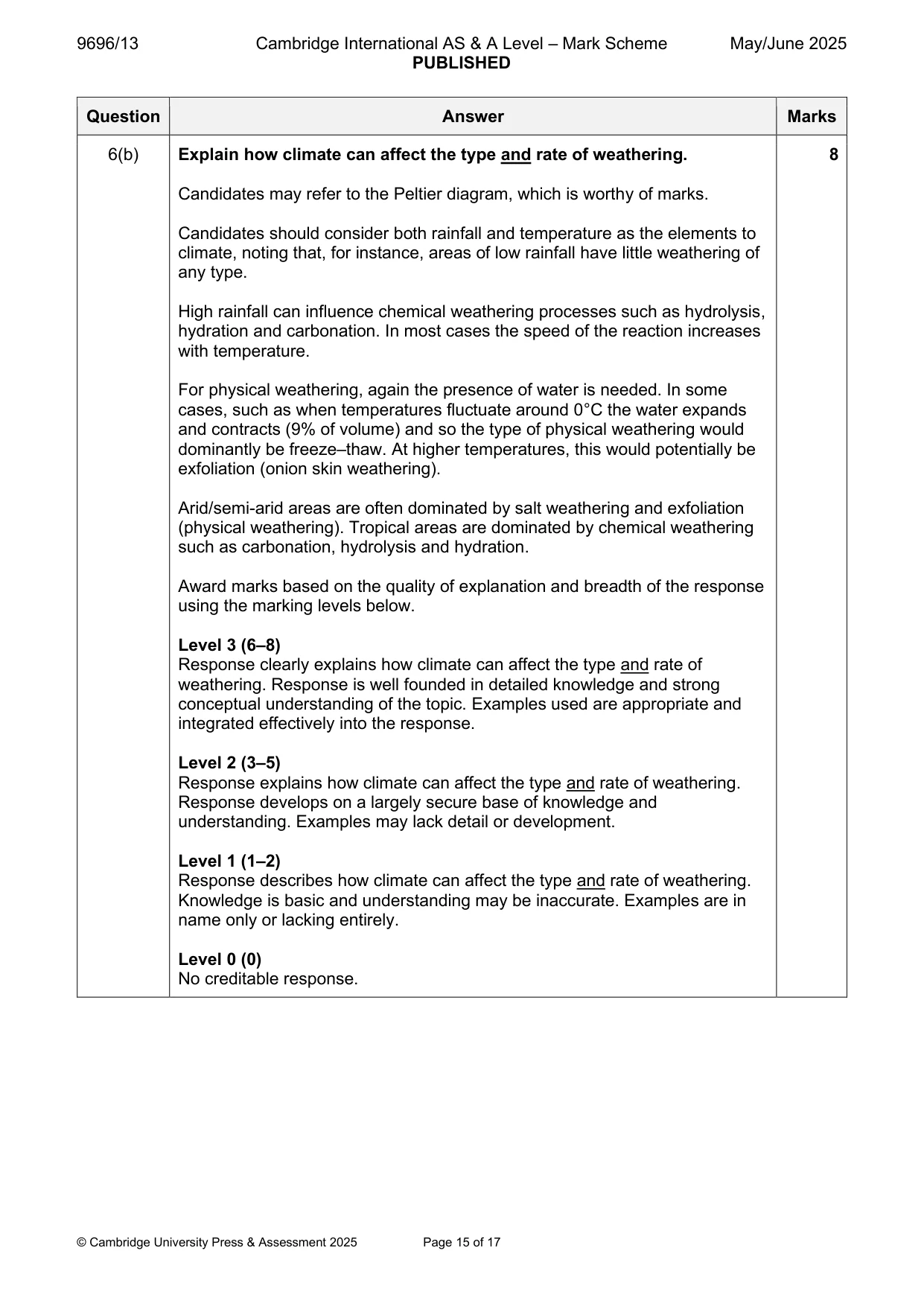 Mark scheme, page 15 of 17