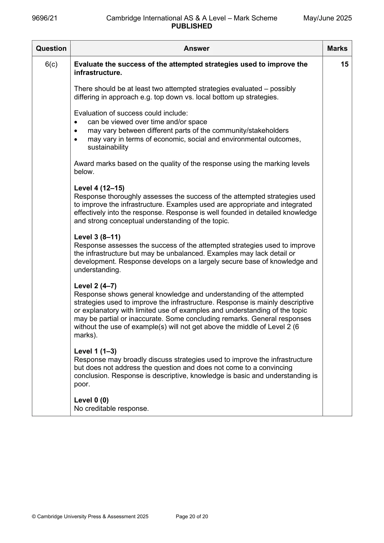 Mark scheme, page 20 of 20