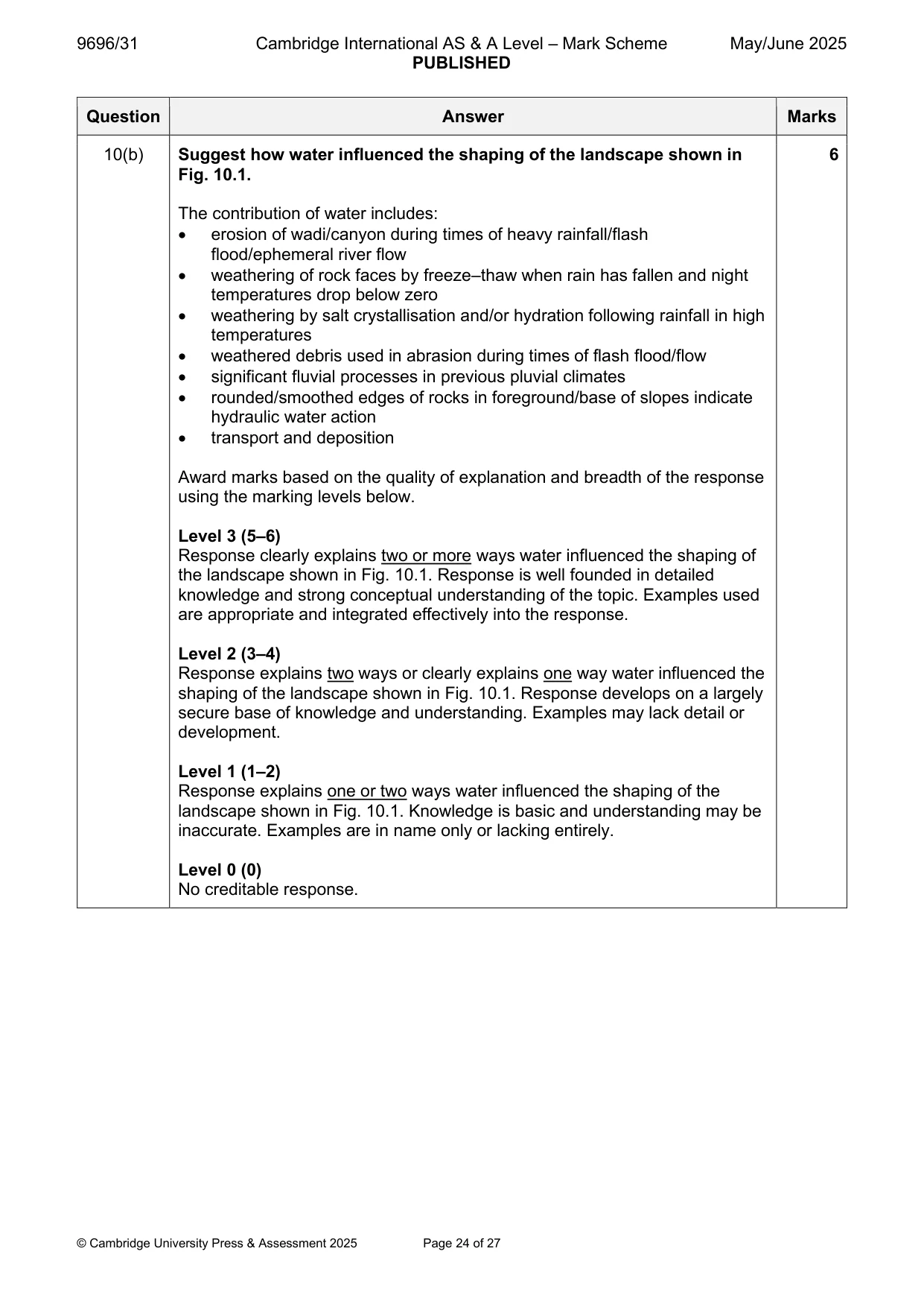 Mark scheme, page 24 of 27