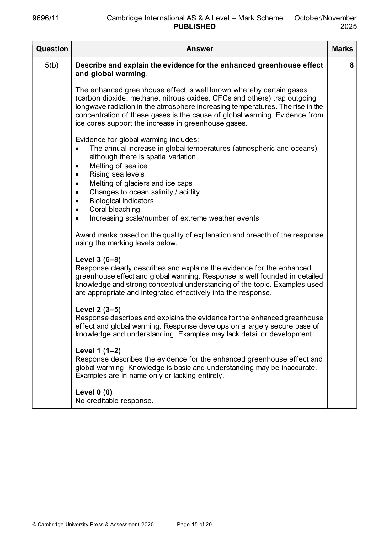 Mark scheme, page 15 of 20
