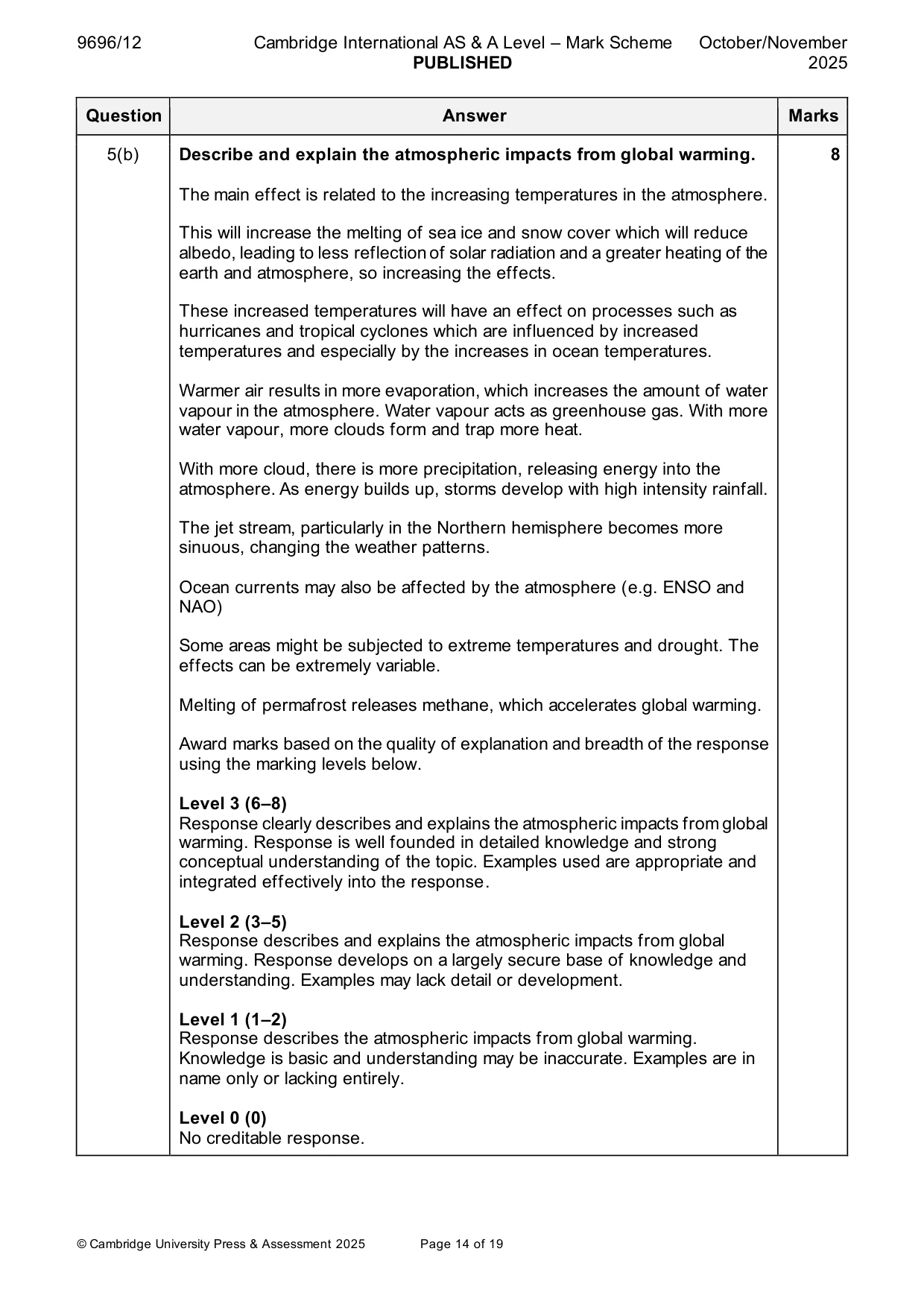 Mark scheme, page 14 of 19