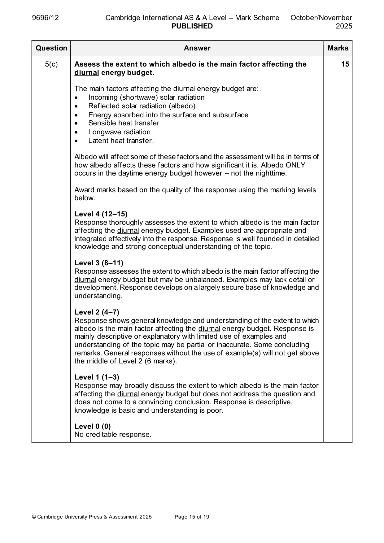 Mark scheme, page 15 of 19