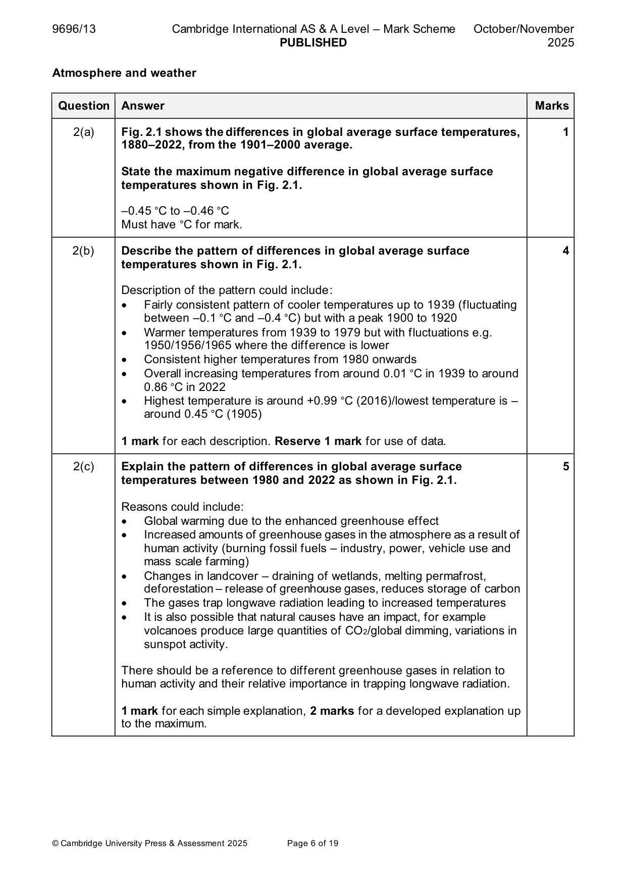 Mark scheme, page 6 of 19