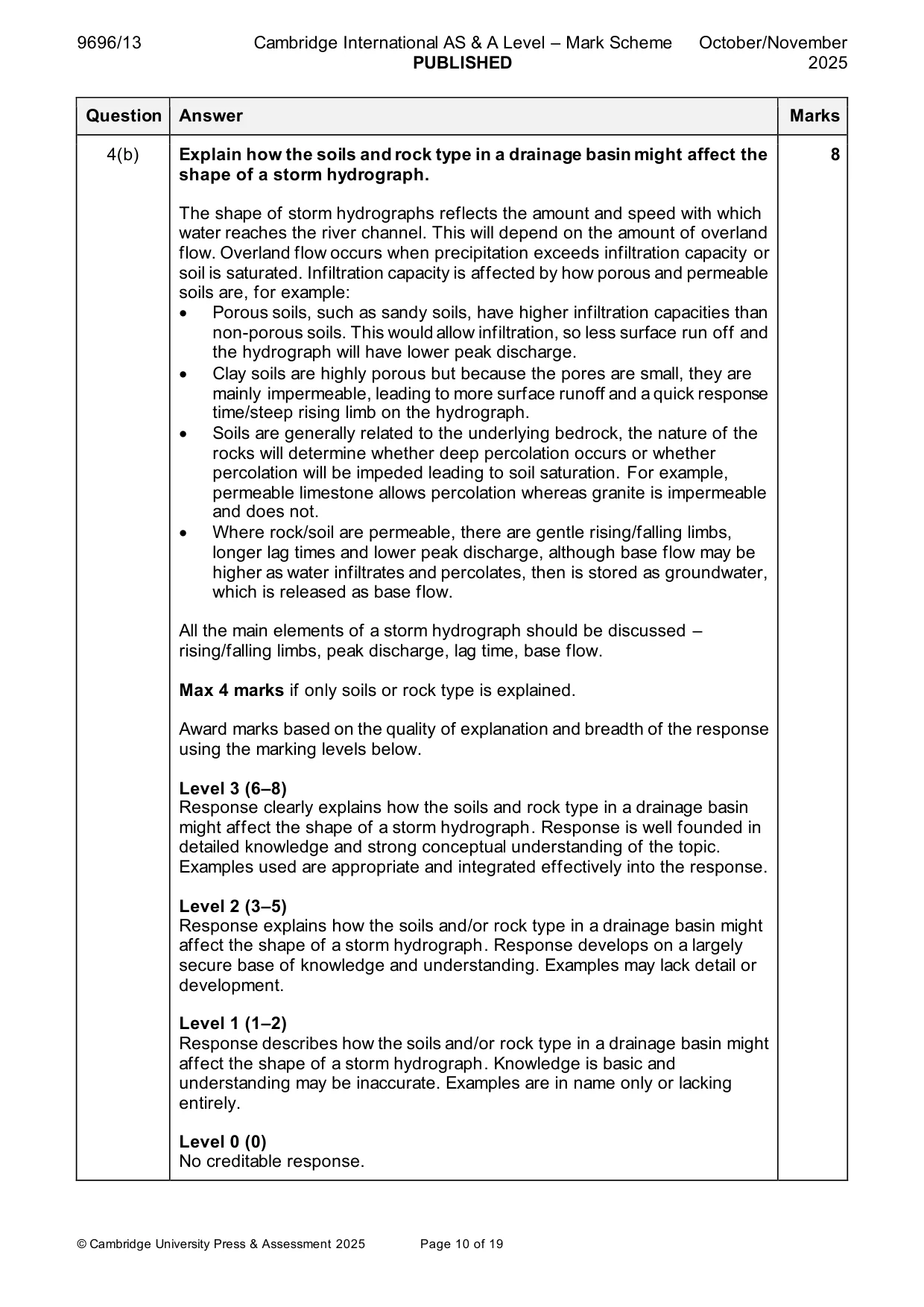 Mark scheme, page 10 of 19