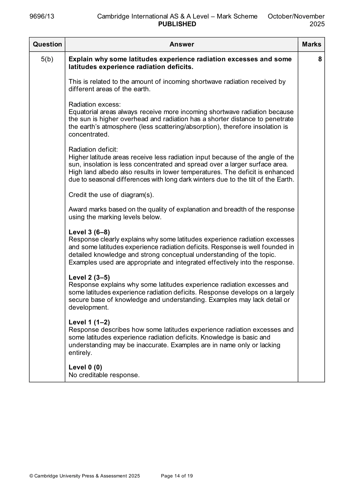 Mark scheme, page 14 of 19