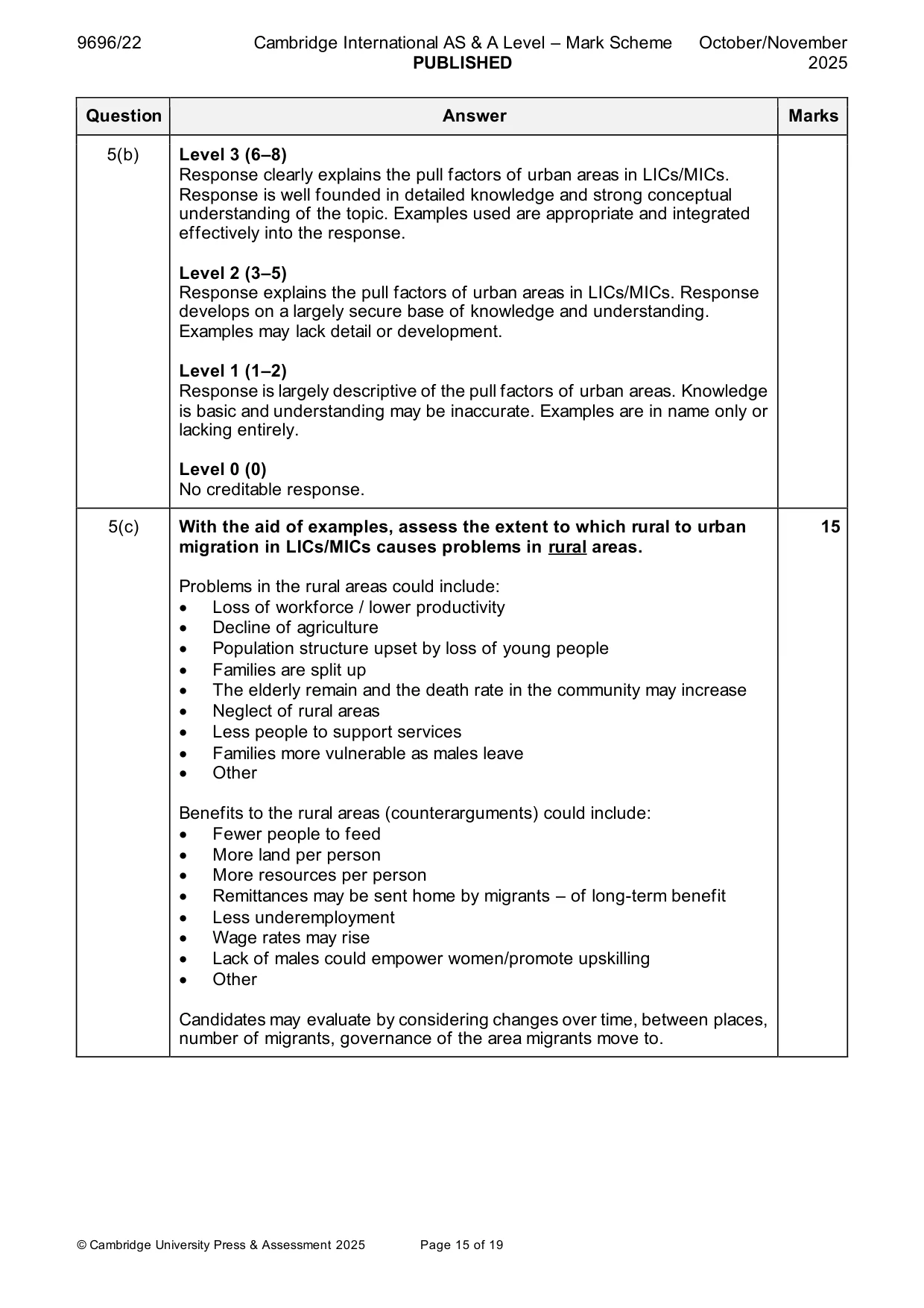 Mark scheme, page 15 of 19