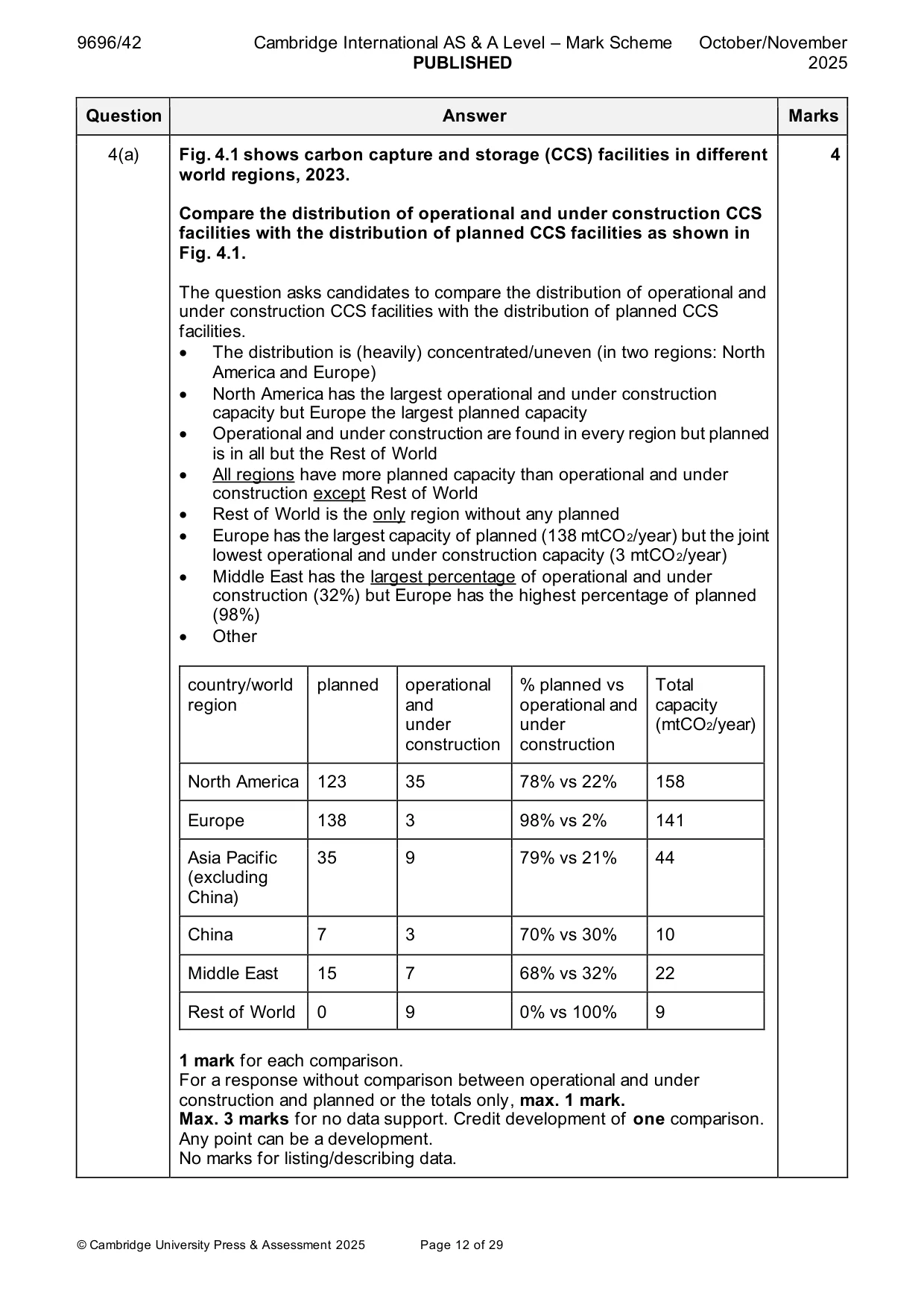 Mark scheme, page 12 of 29