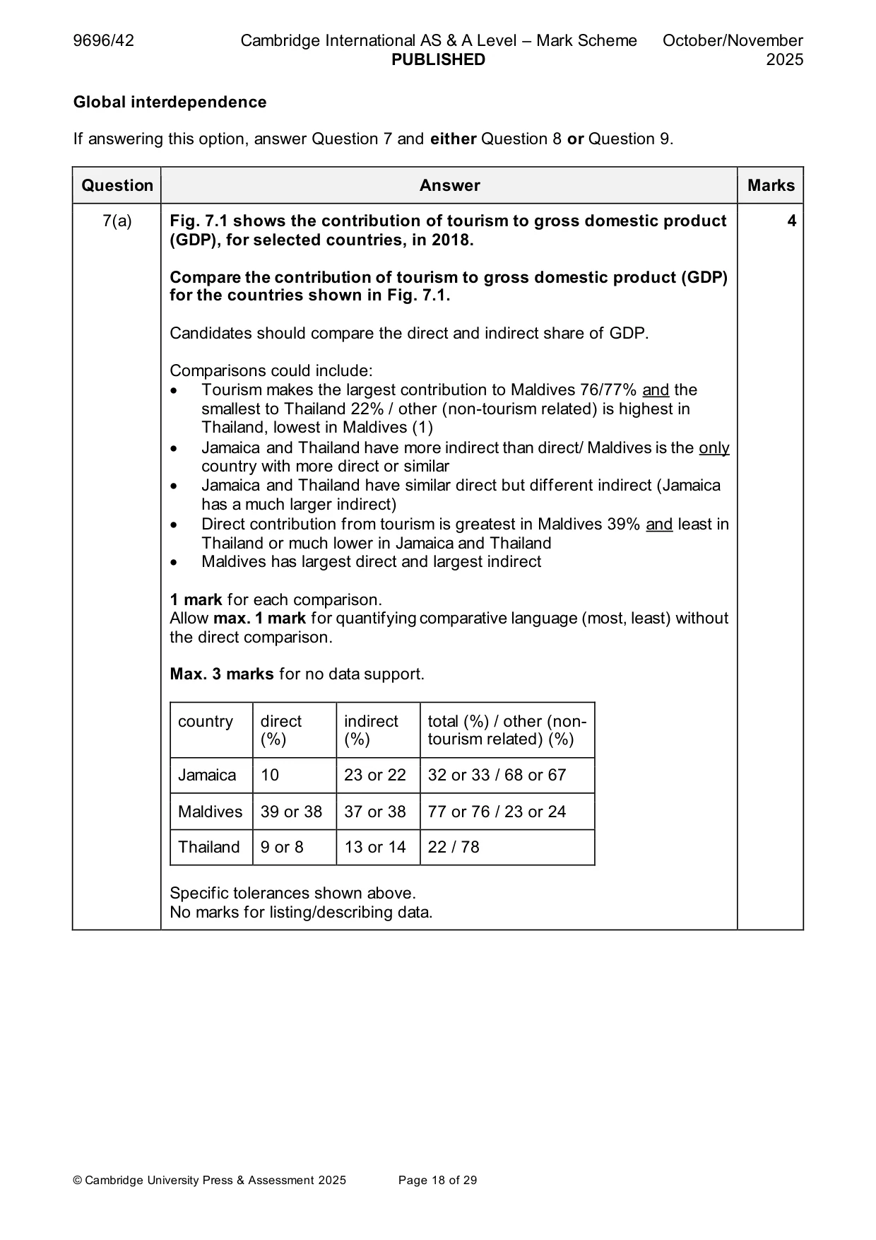 Mark scheme, page 18 of 29