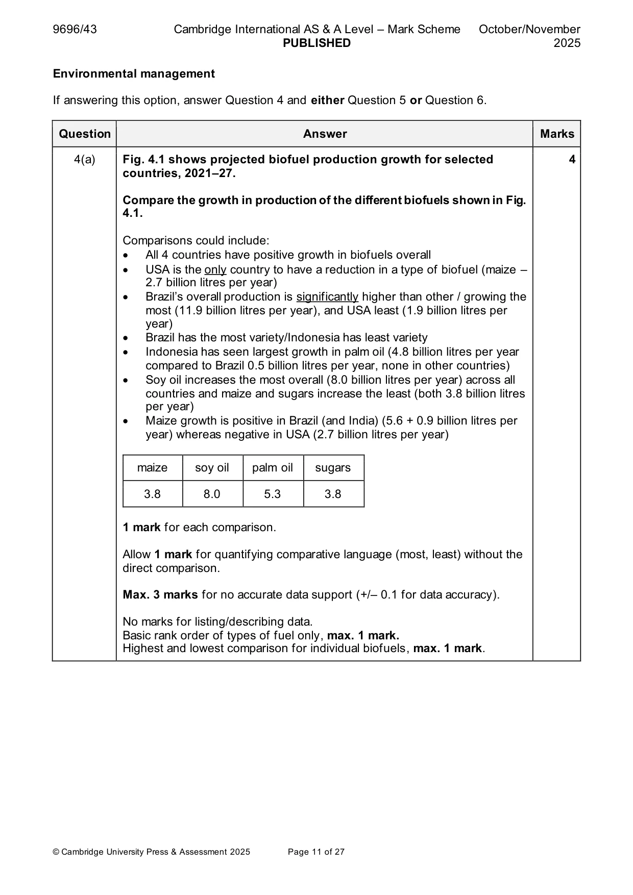 Mark scheme, page 11 of 27
