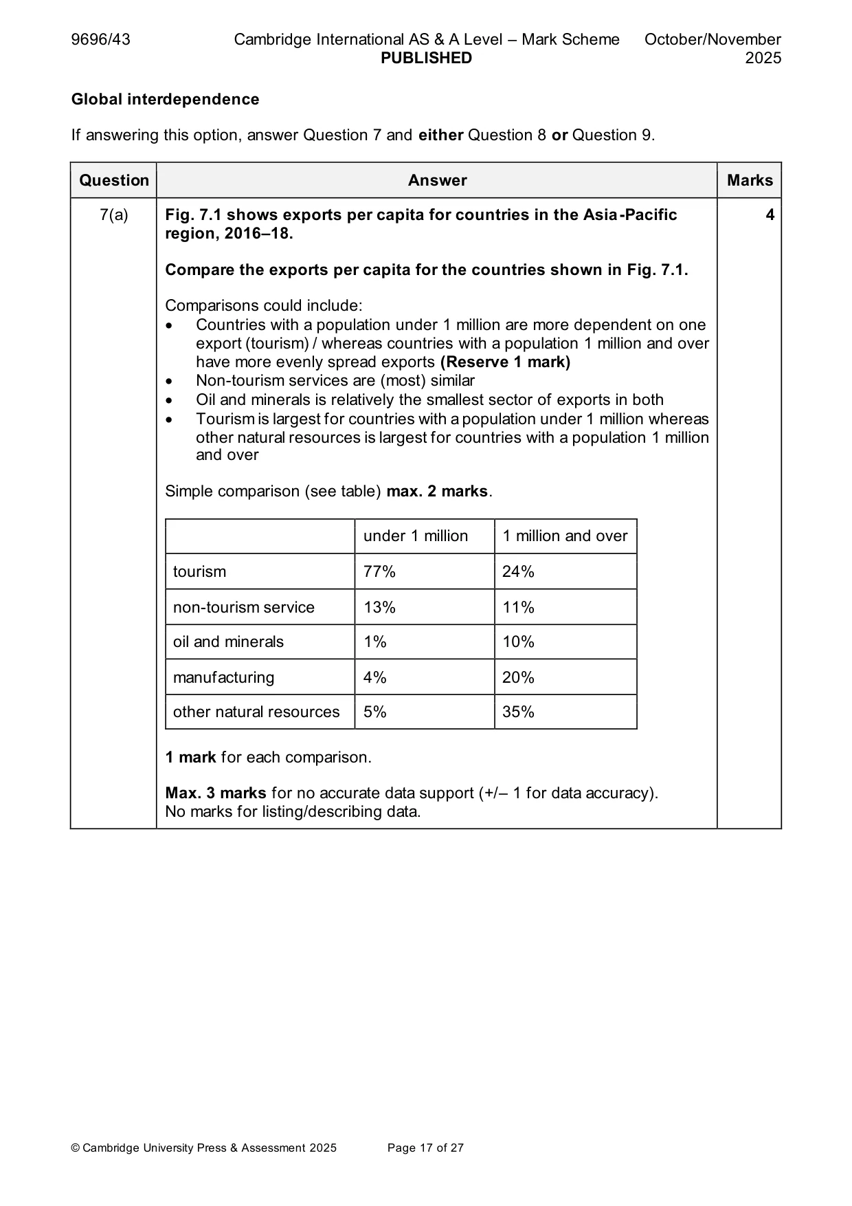 Mark scheme, page 17 of 27