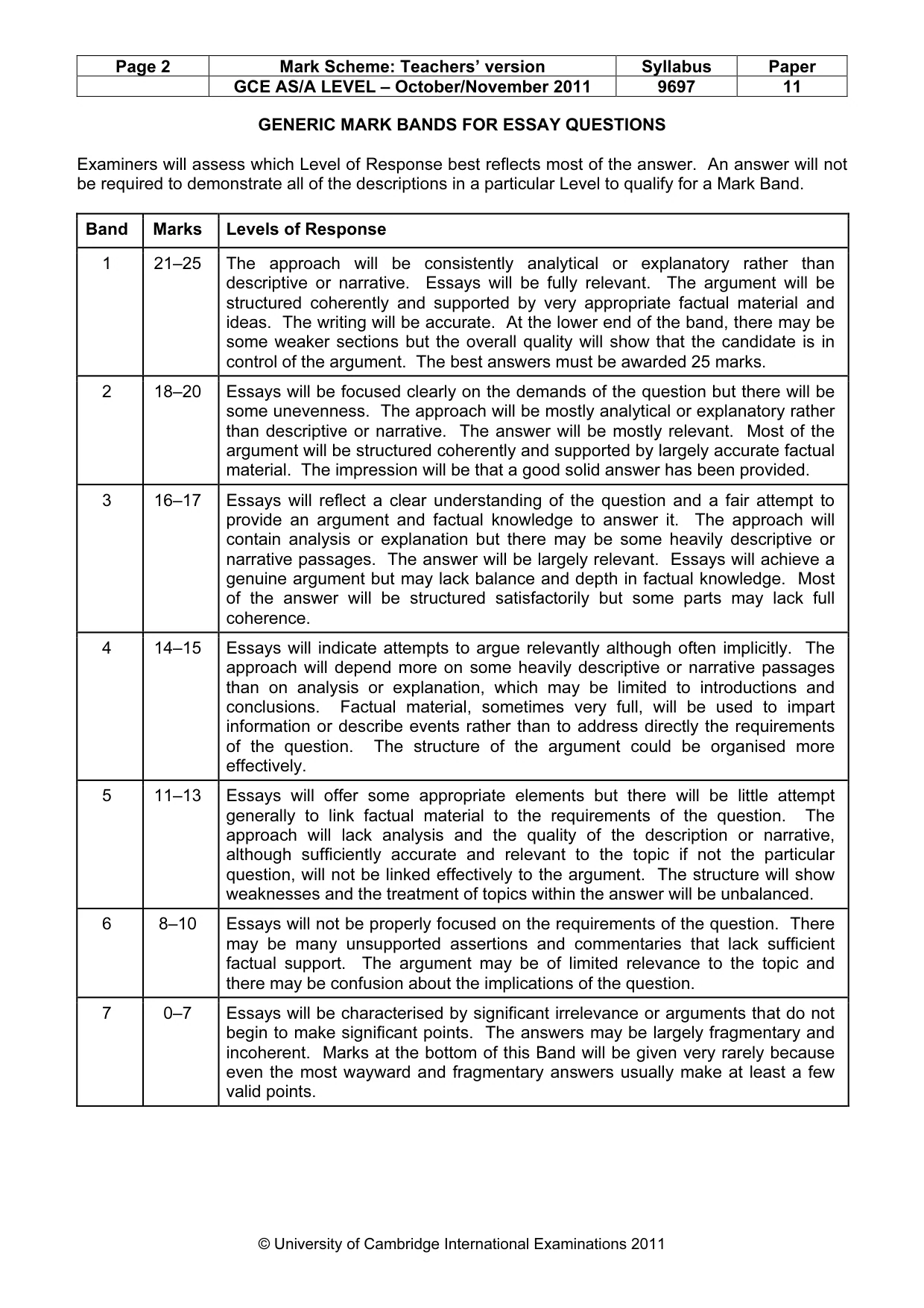 Mark scheme, page 2 of 11