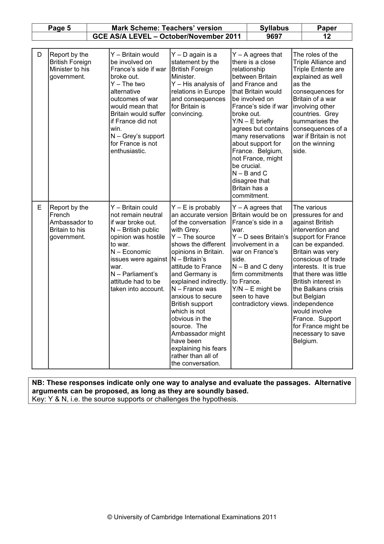 Mark scheme, page 5 of 11