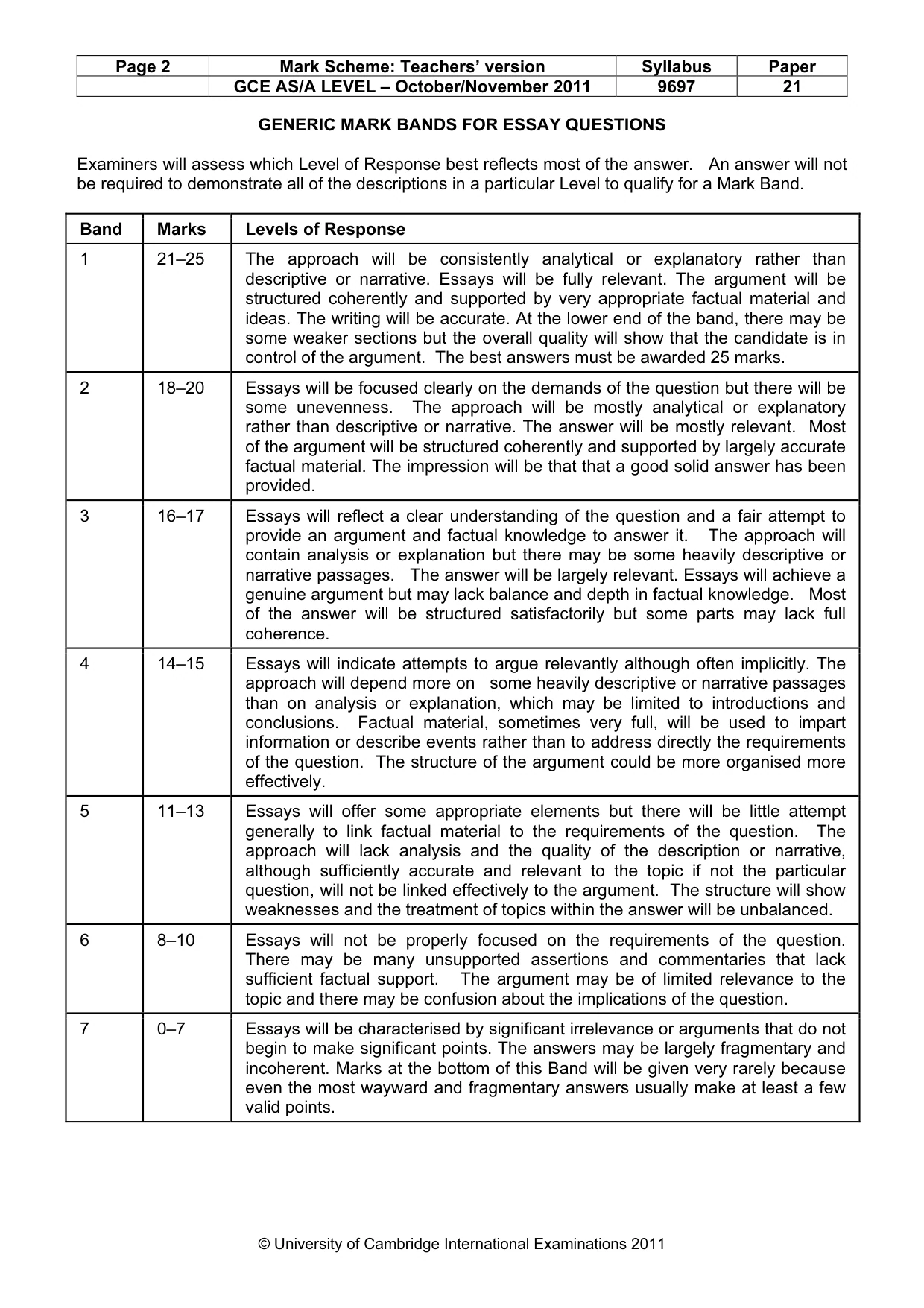 Mark scheme, page 2 of 7