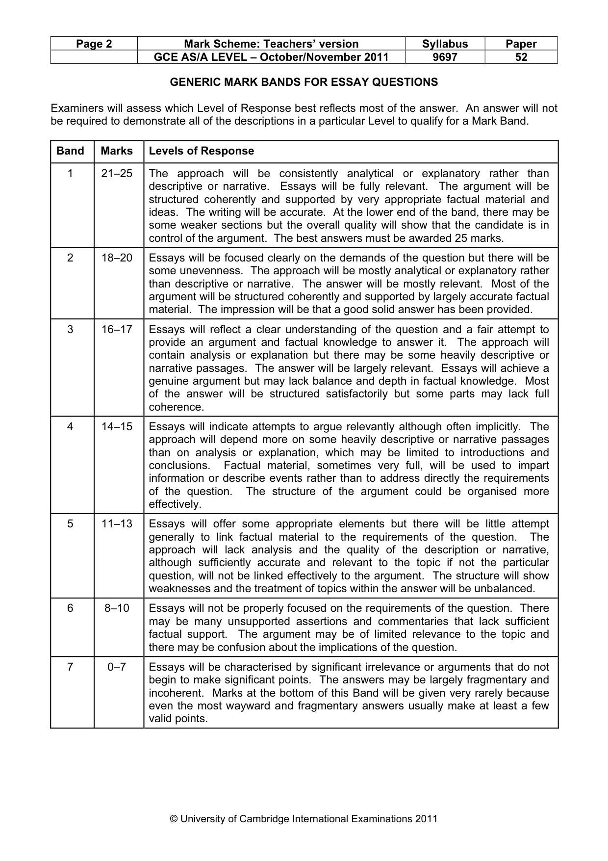 Mark scheme, page 2 of 12