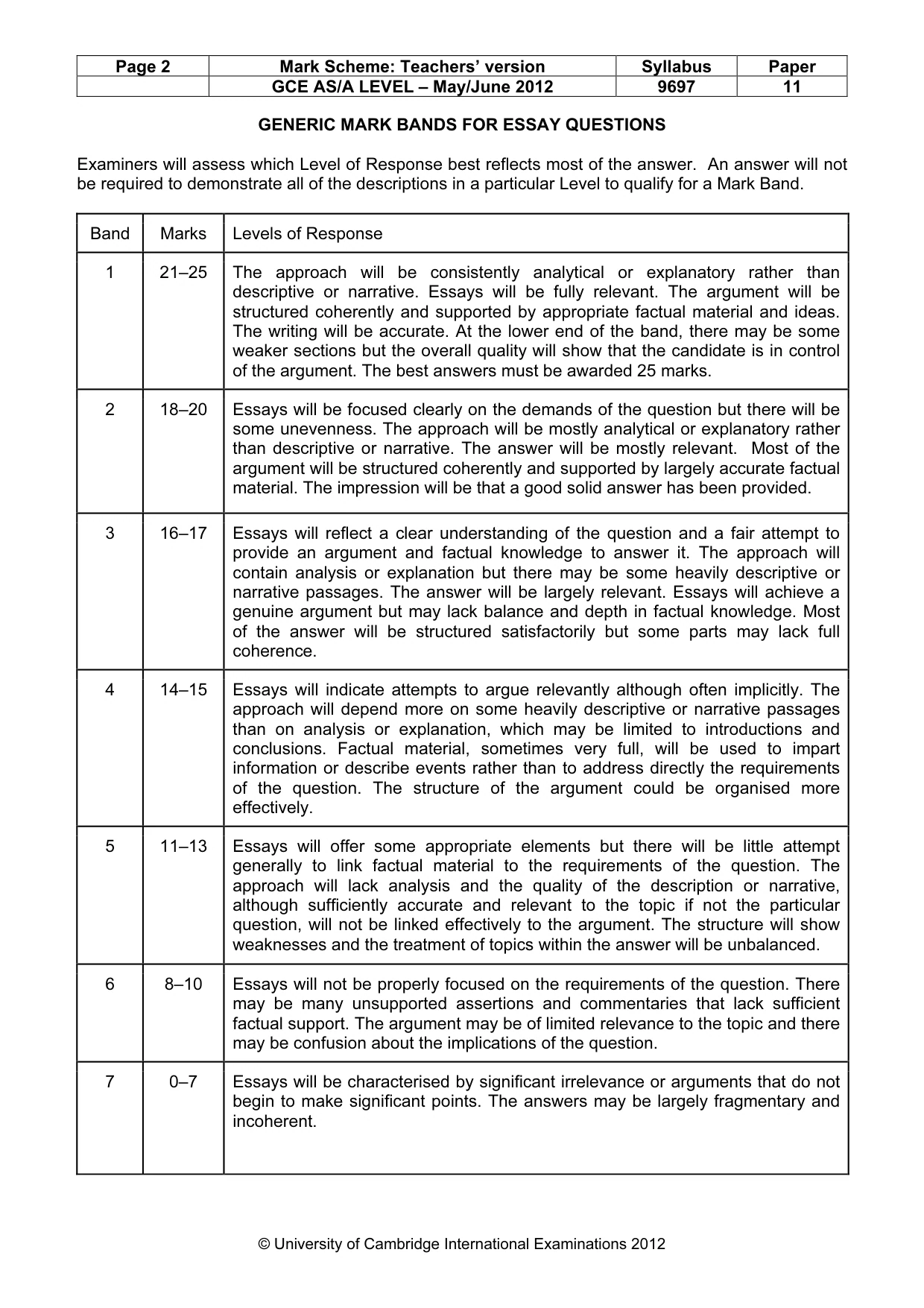 Mark scheme, page 2 of 11