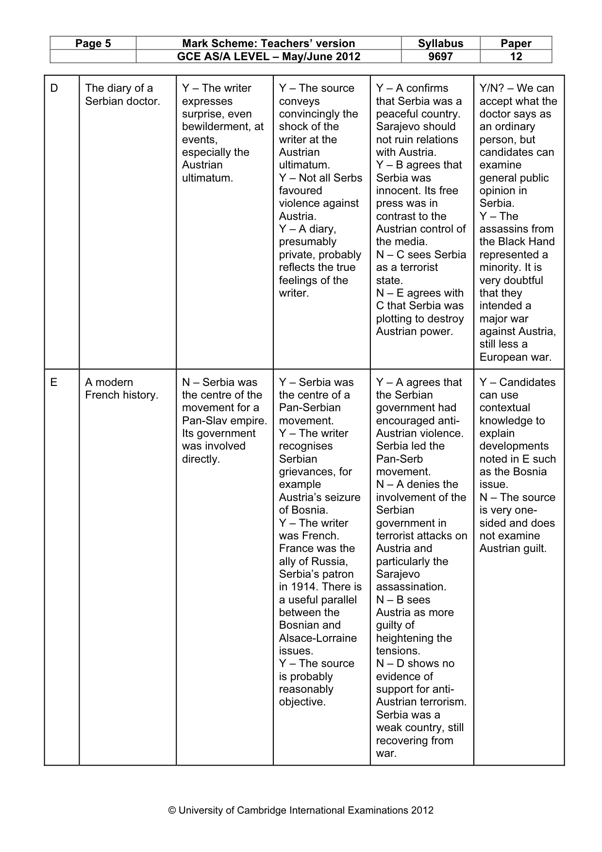 Mark scheme, page 5 of 11
