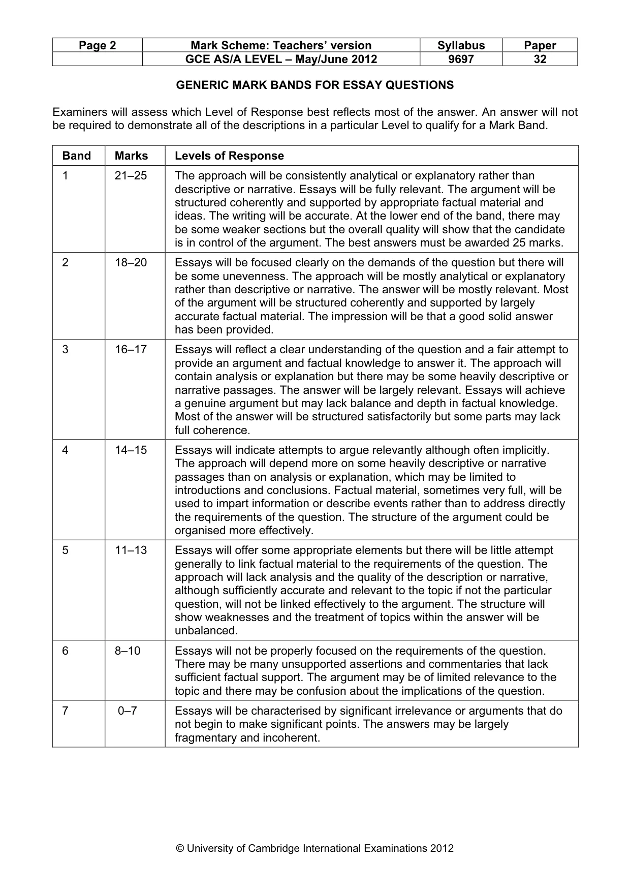 Mark scheme, page 2 of 11
