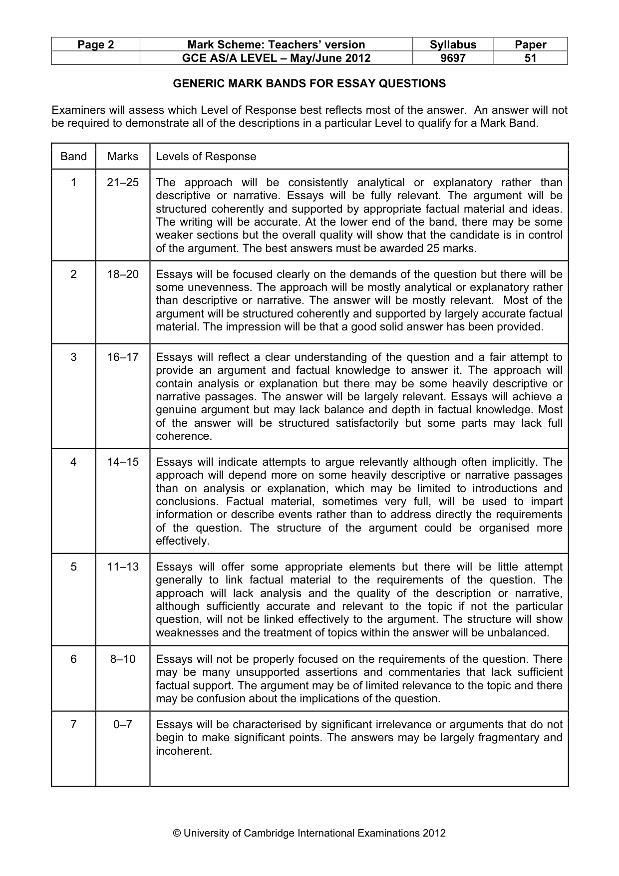 Mark scheme, page 2 of 11