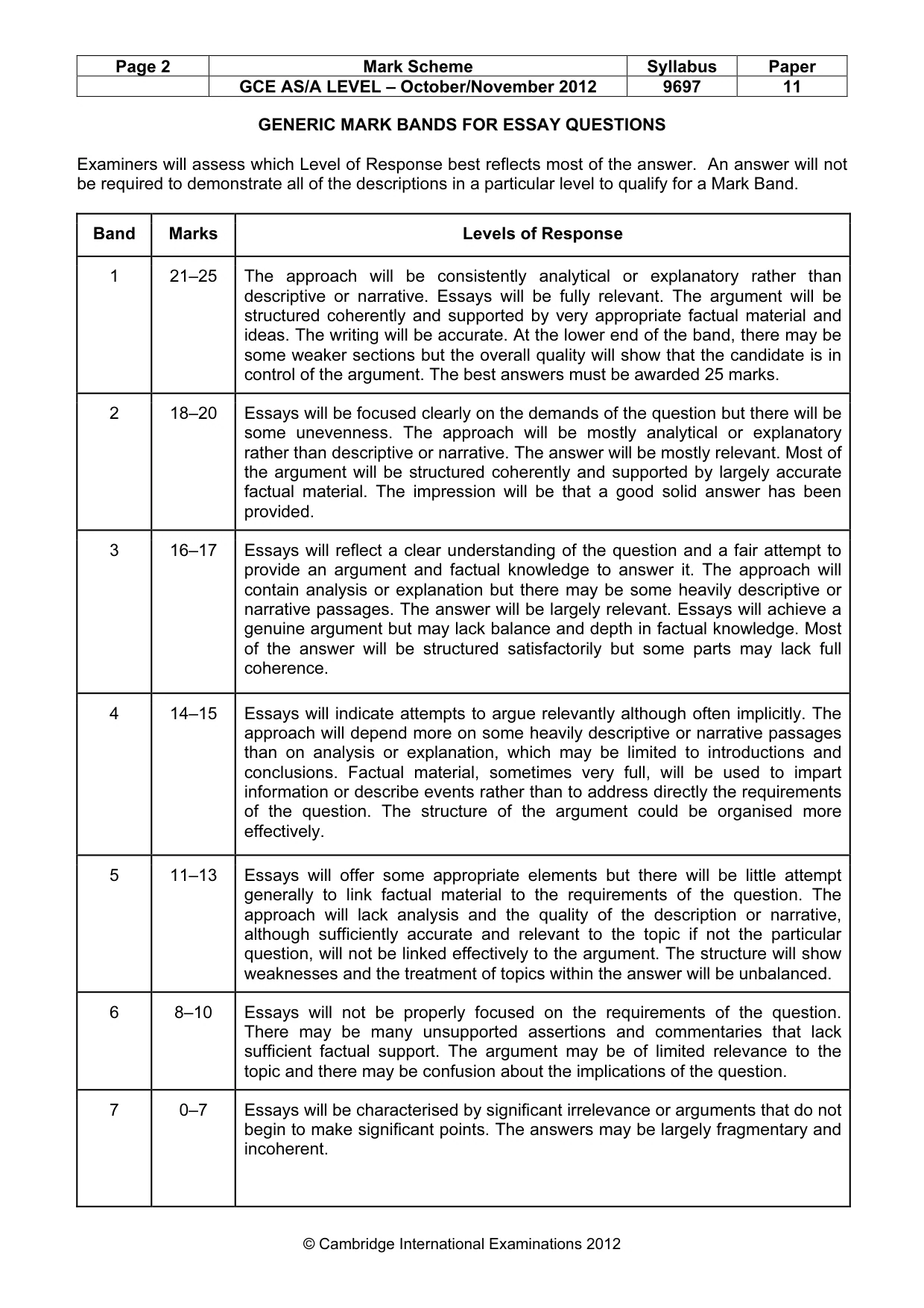 Mark scheme, page 2 of 10
