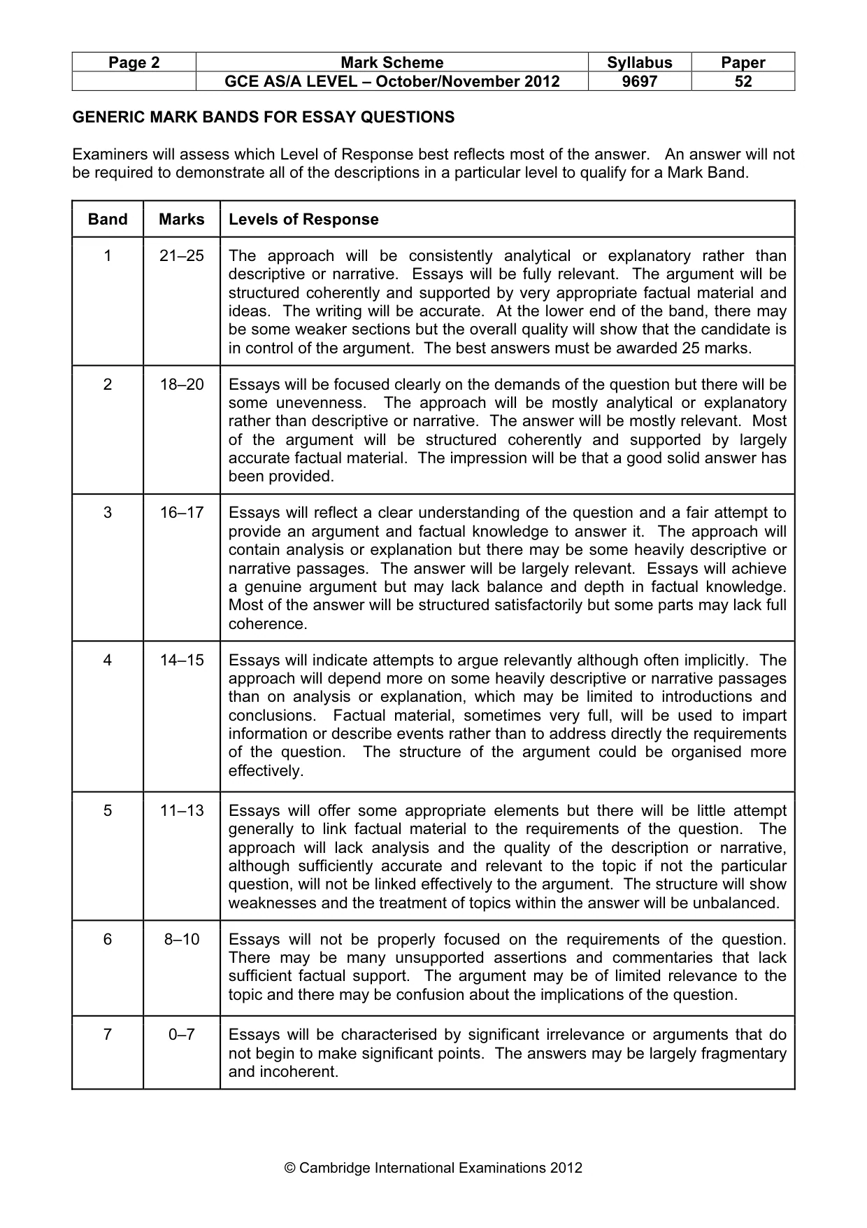 Mark scheme, page 2 of 10