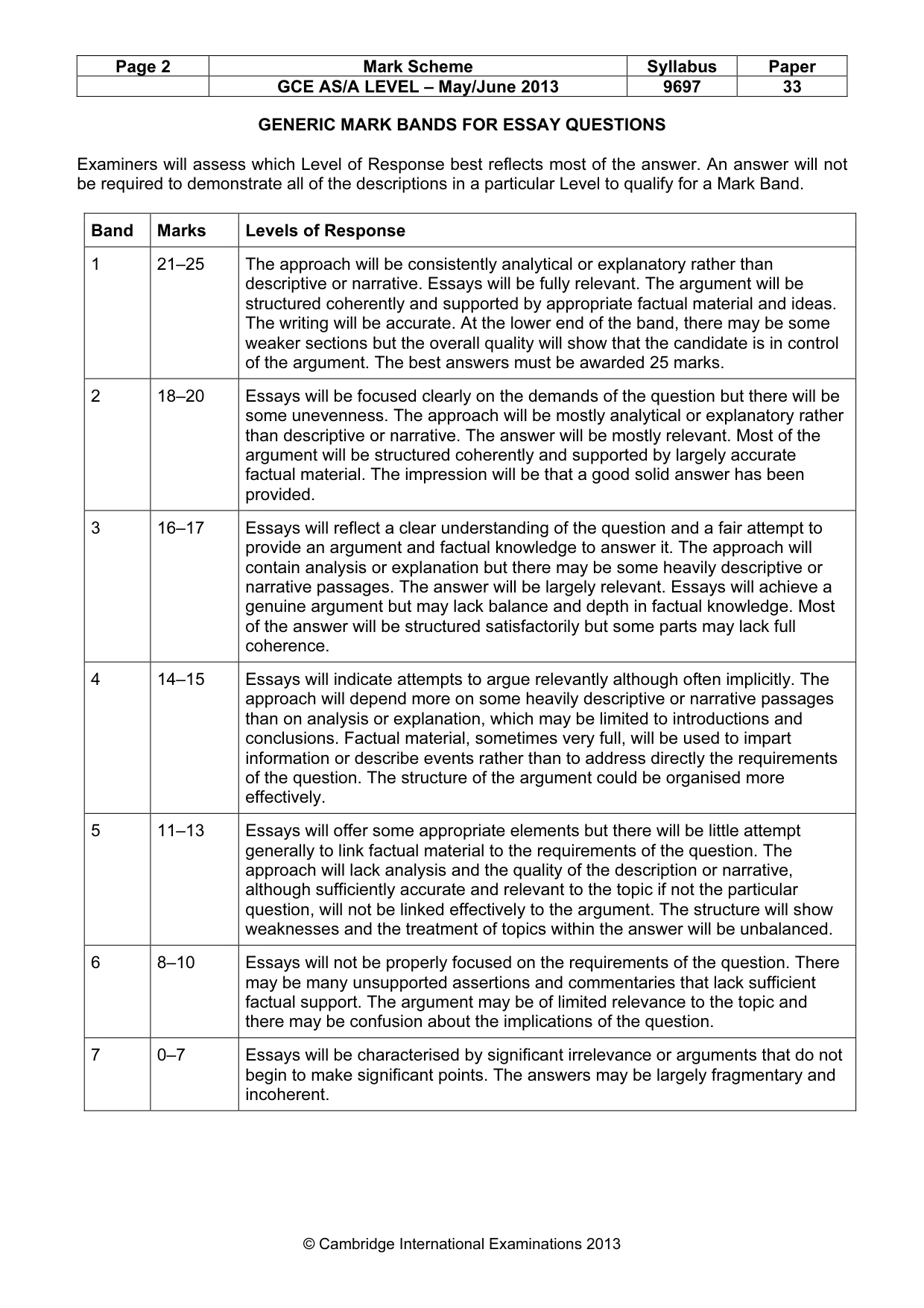 Mark scheme, page 2 of 11