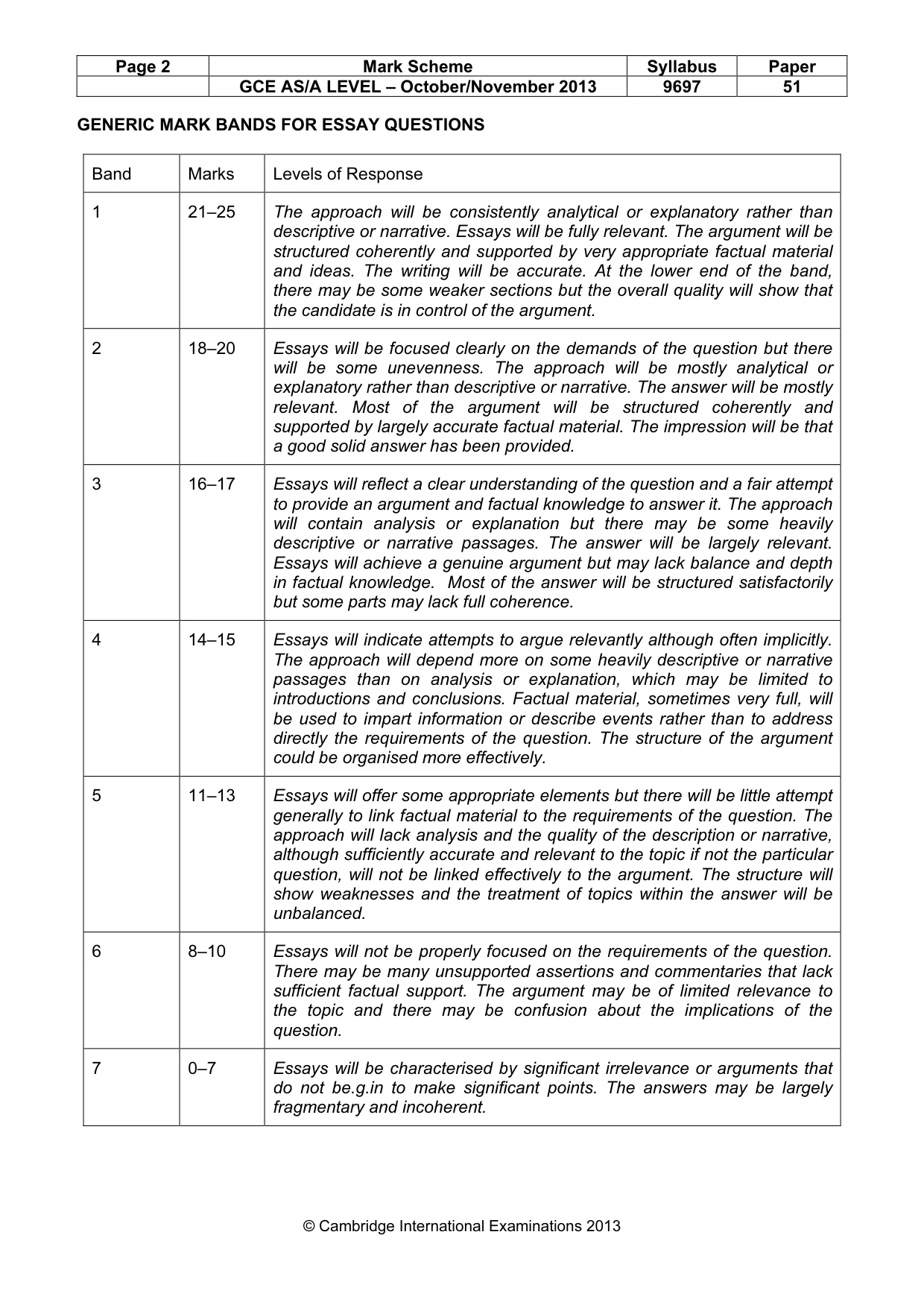 Mark scheme, page 2 of 10