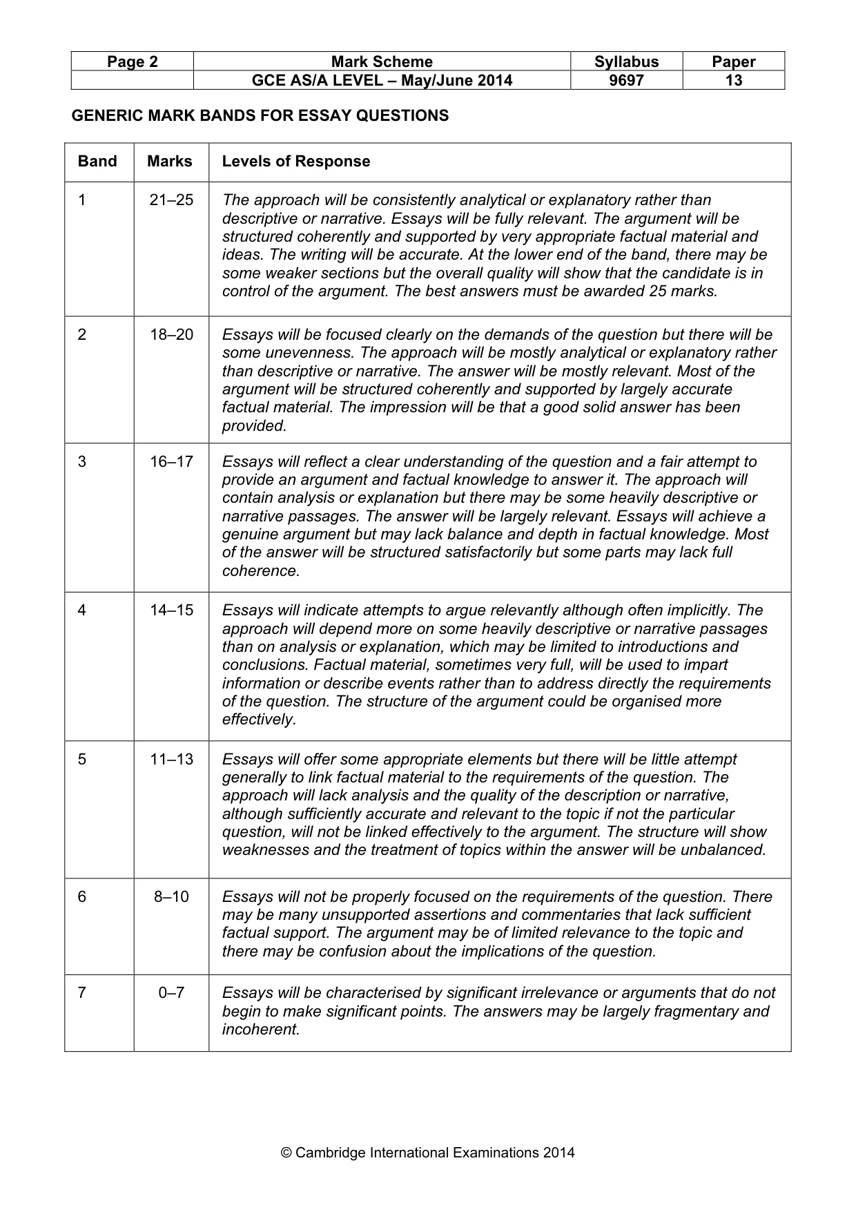 Mark scheme, page 2 of 11