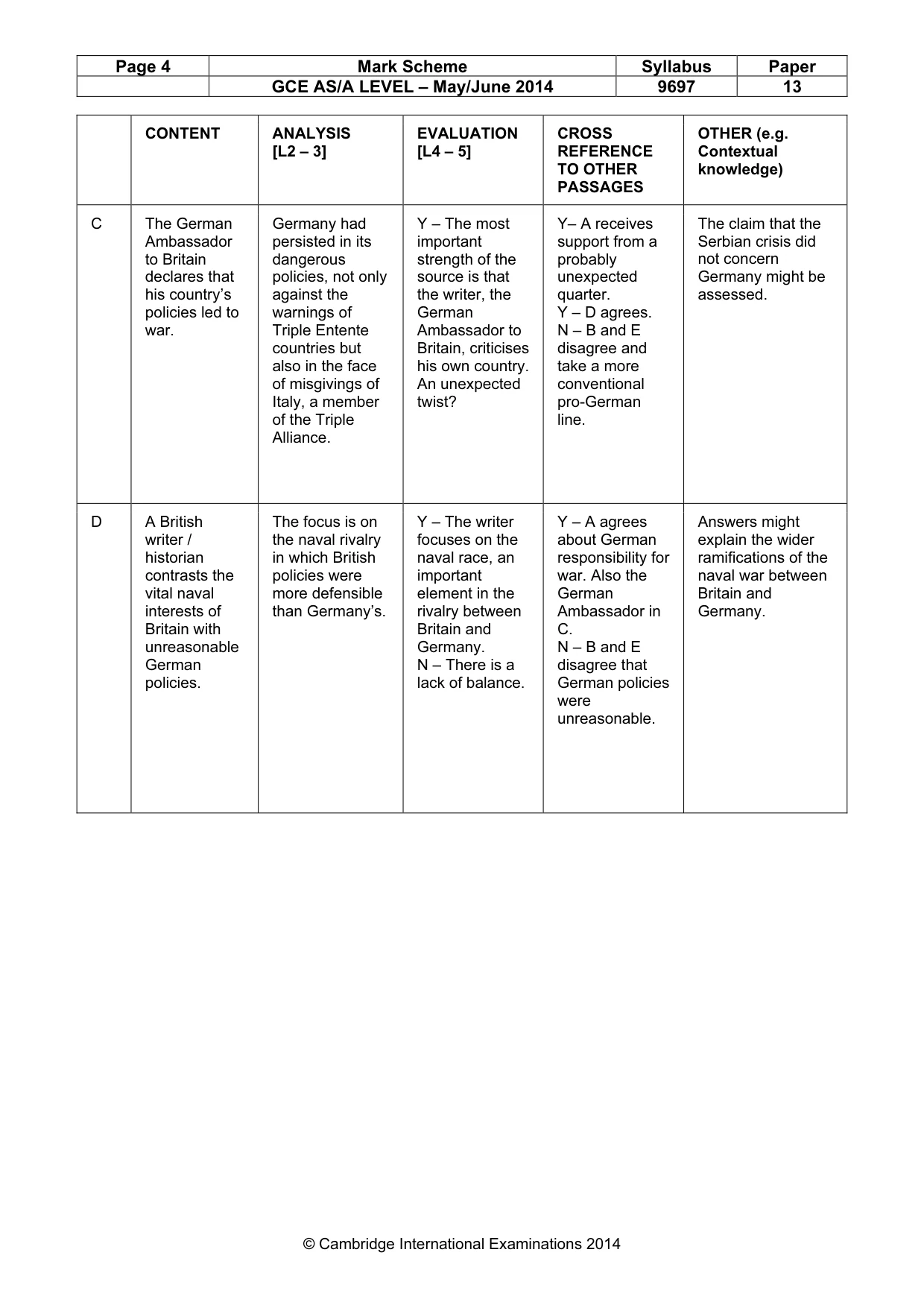 Mark scheme, page 4 of 11