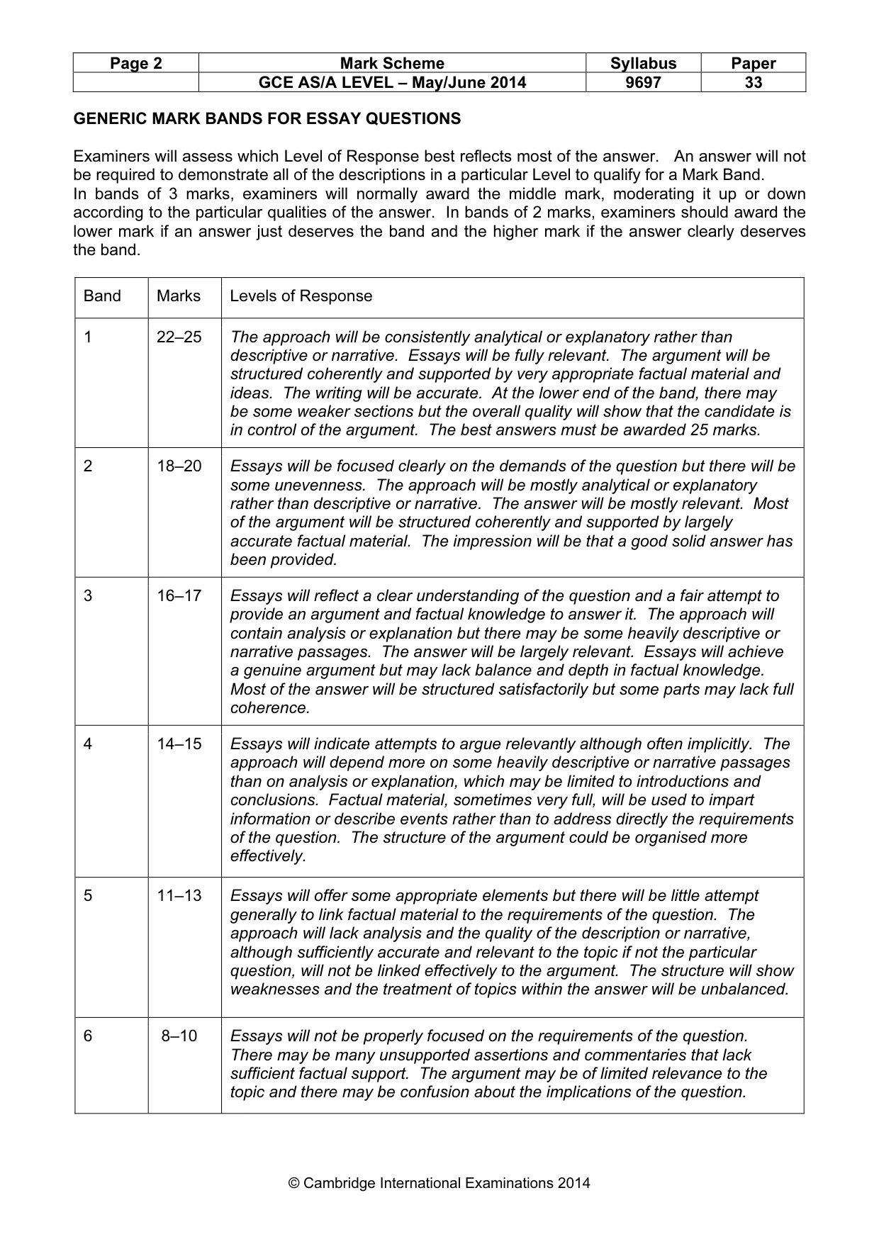 Mark scheme, page 2 of 14