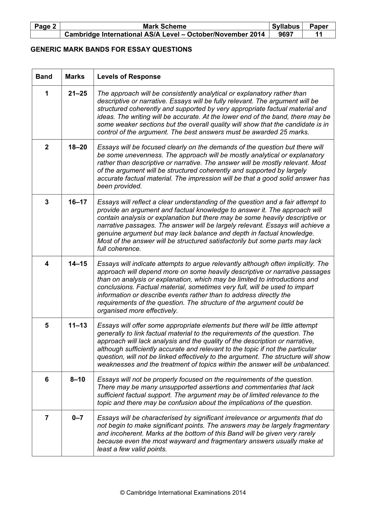 Mark scheme, page 2 of 10