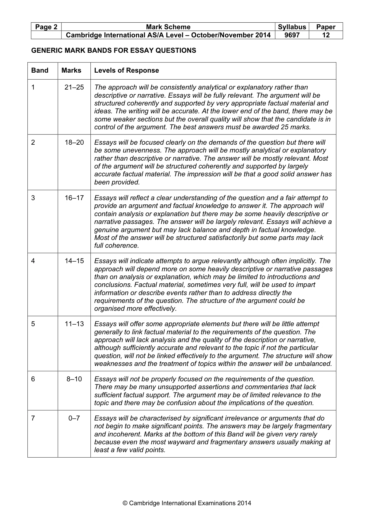 Mark scheme, page 2 of 10