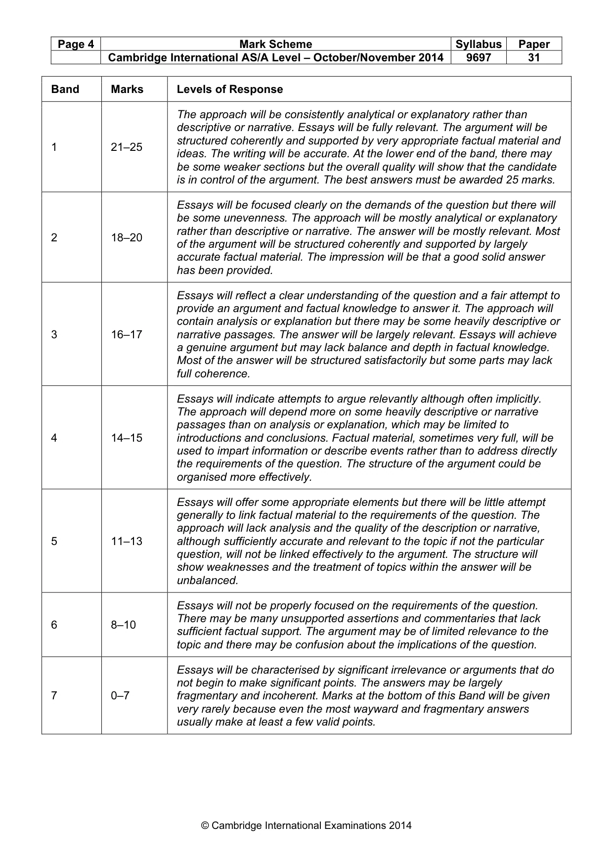 Mark scheme, page 4 of 16