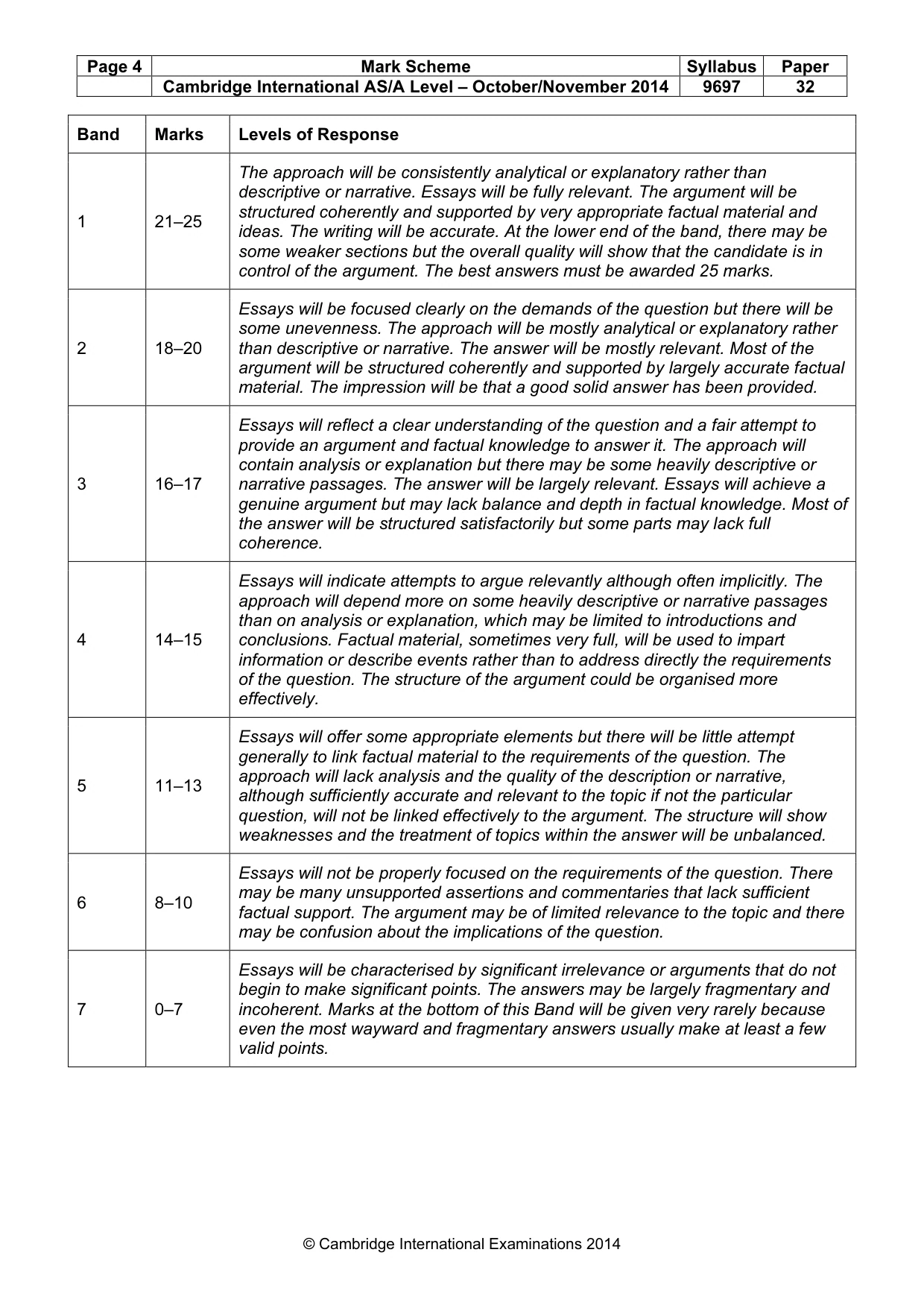Mark scheme, page 4 of 16
