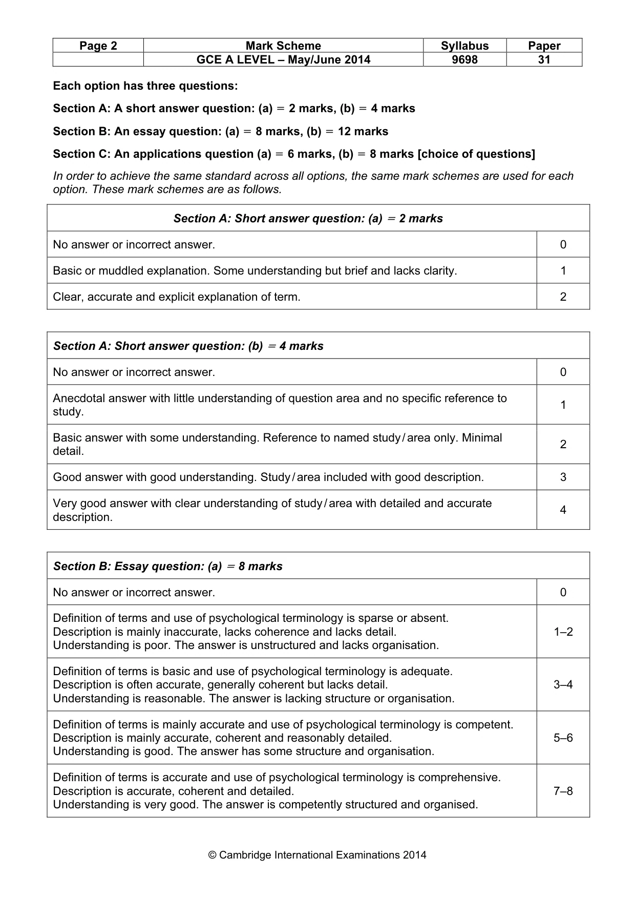 Mark scheme, page 2 of 20