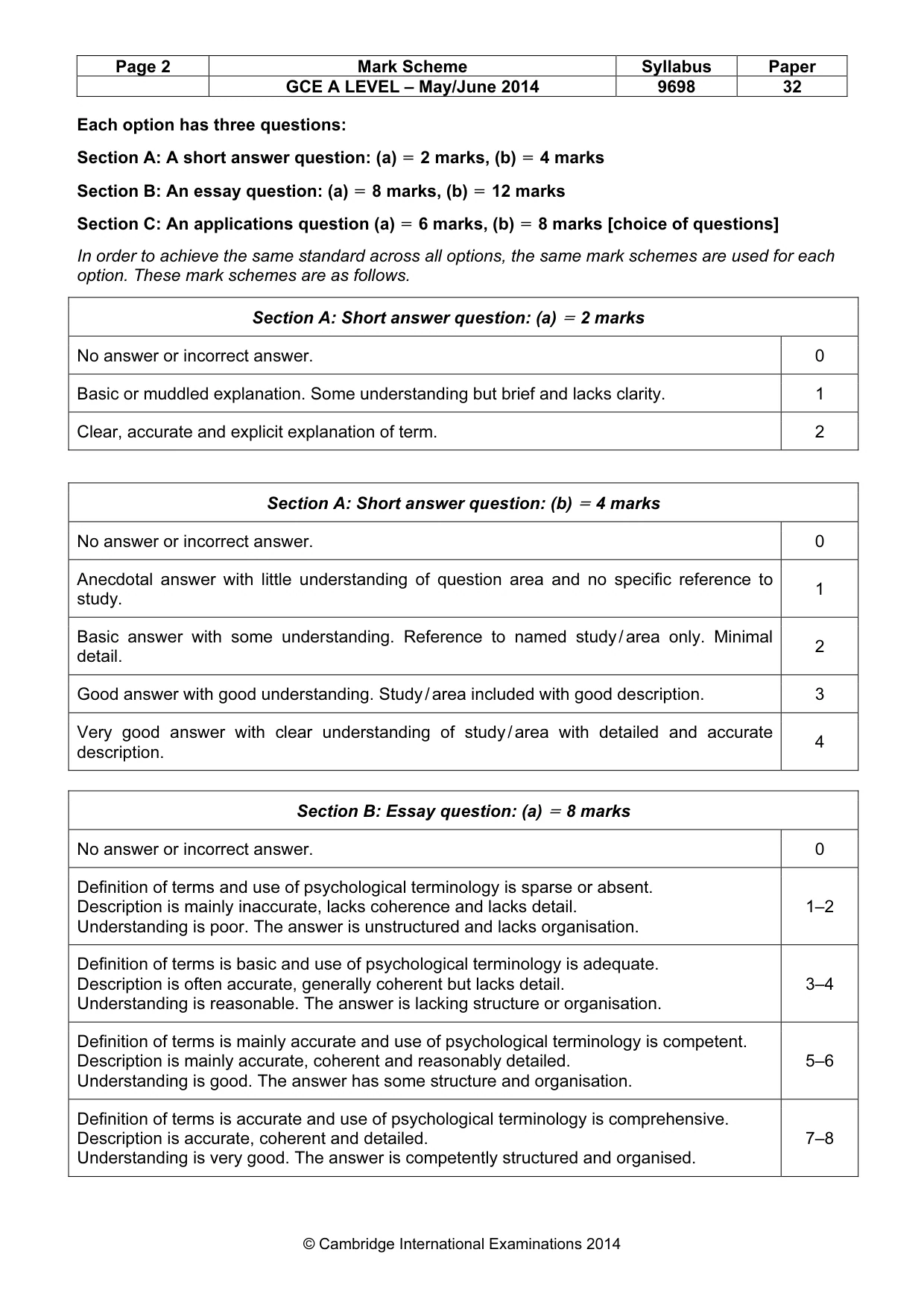 Mark scheme, page 2 of 24