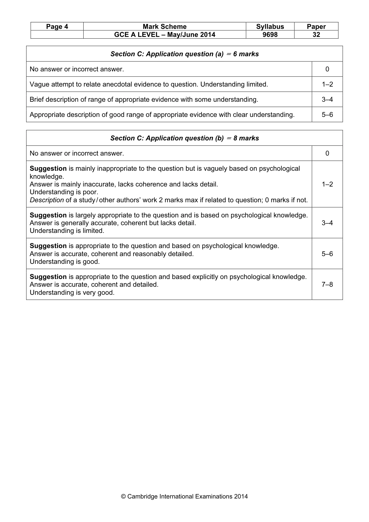 Mark scheme, page 4 of 24