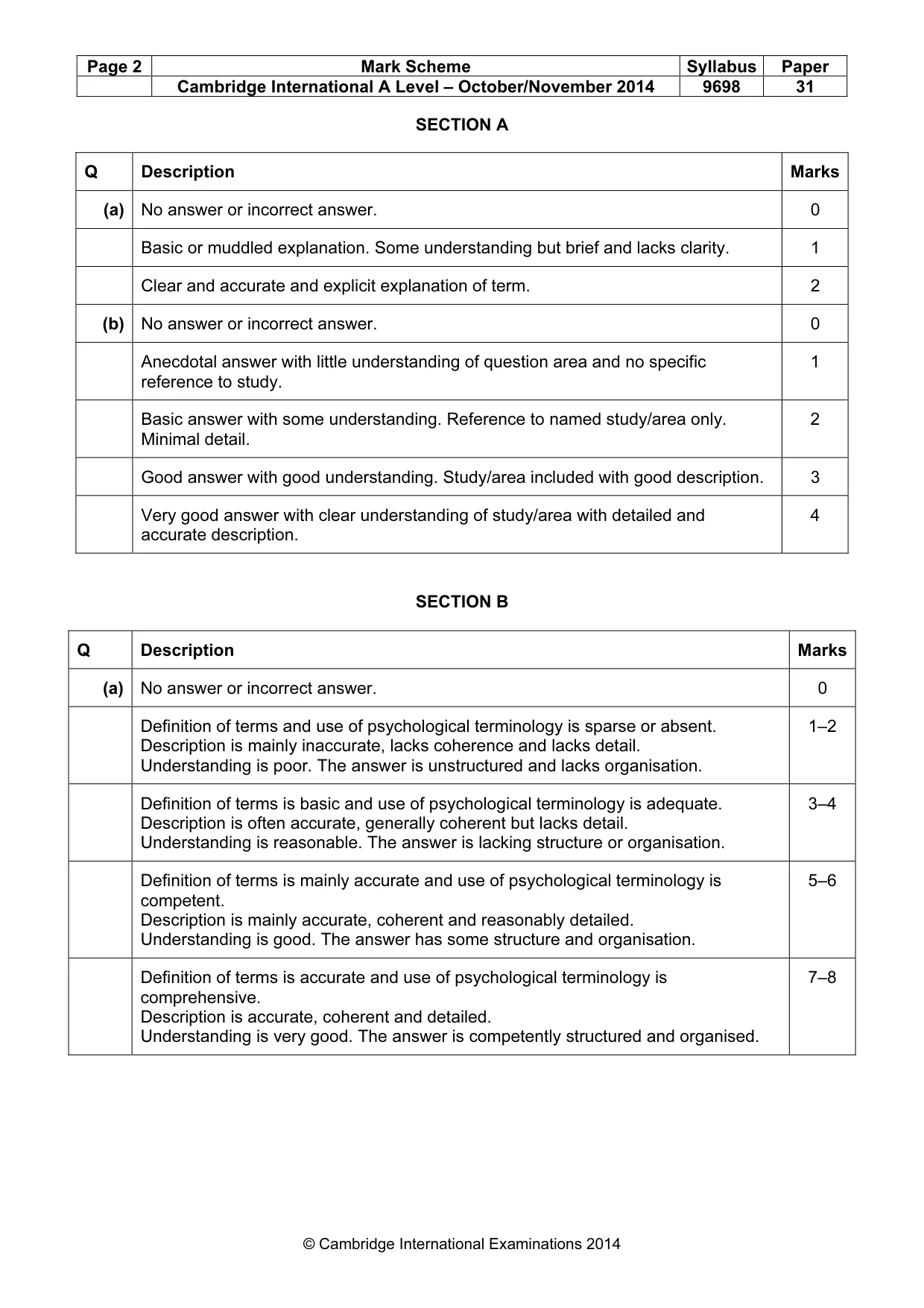 Mark scheme, page 2 of 24