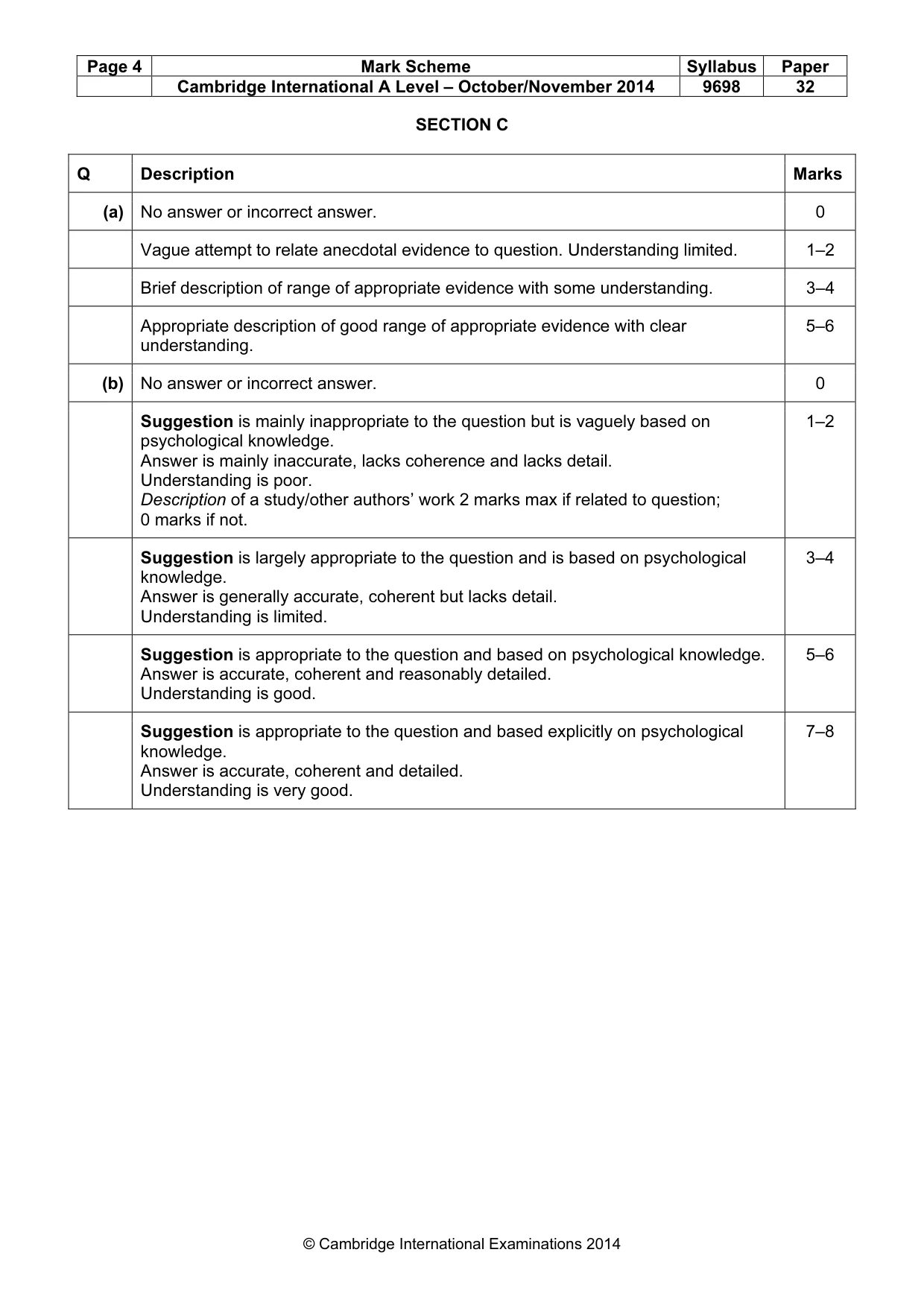 Mark scheme, page 4 of 24