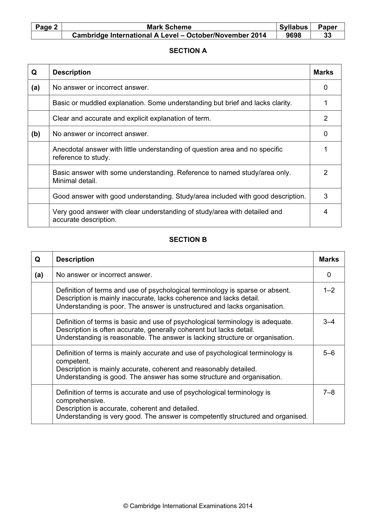 Mark scheme, page 2 of 24