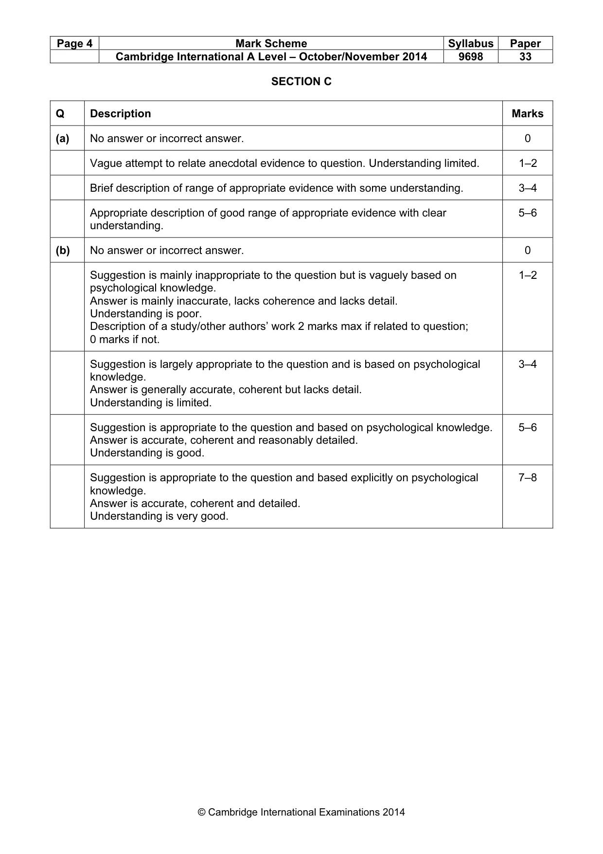 Mark scheme, page 4 of 24